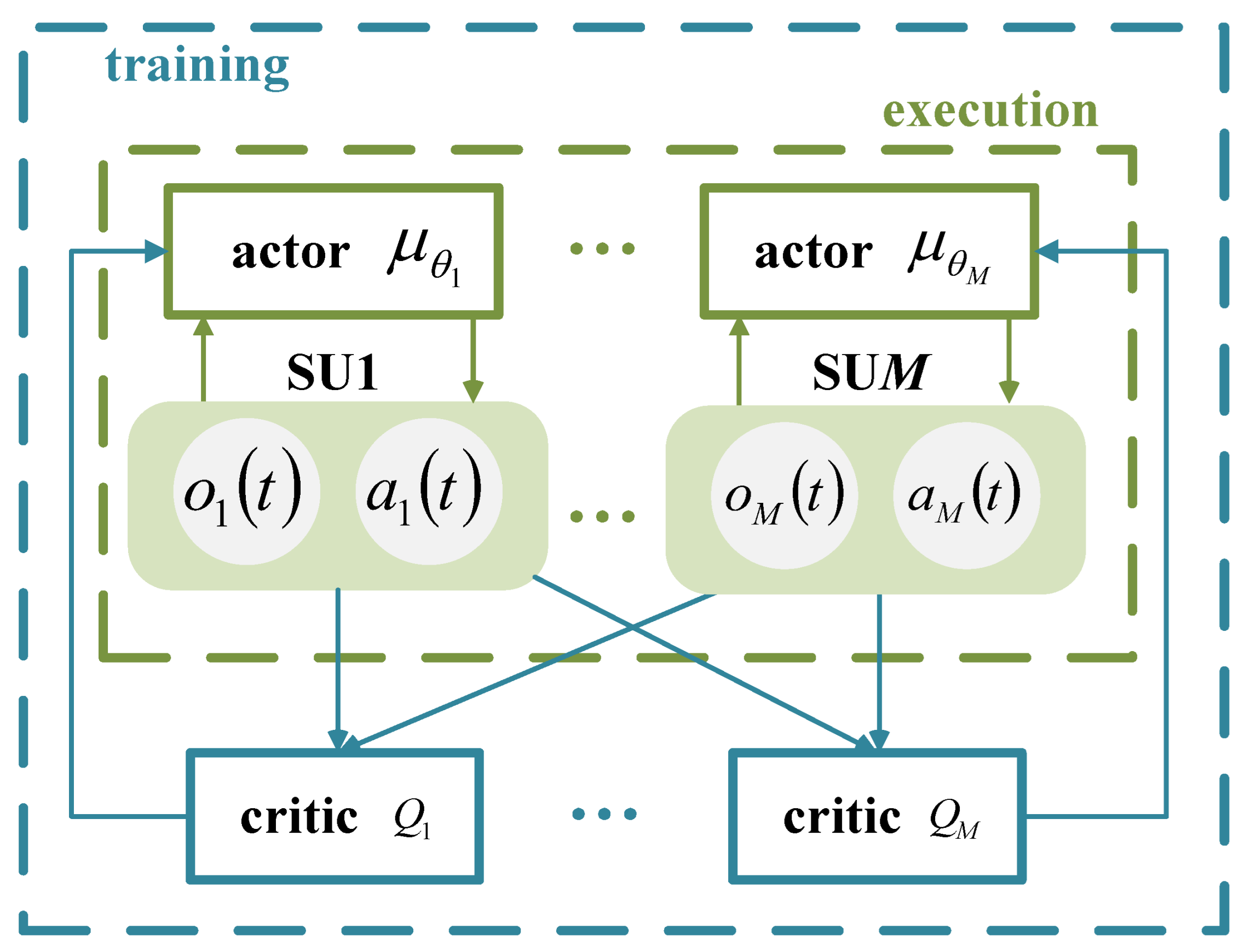 Sensors 25 02025 g003