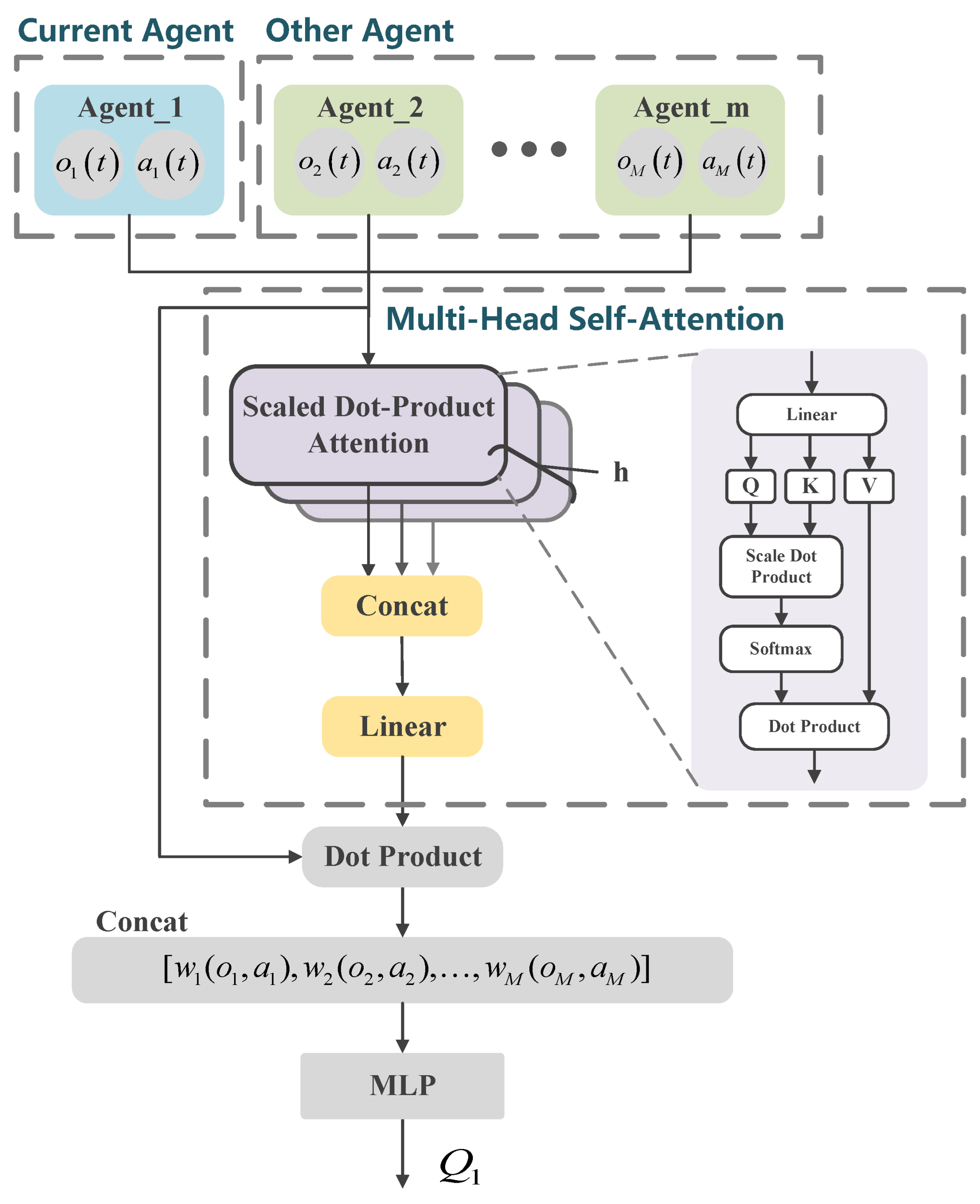 Sensors 25 02025 g004