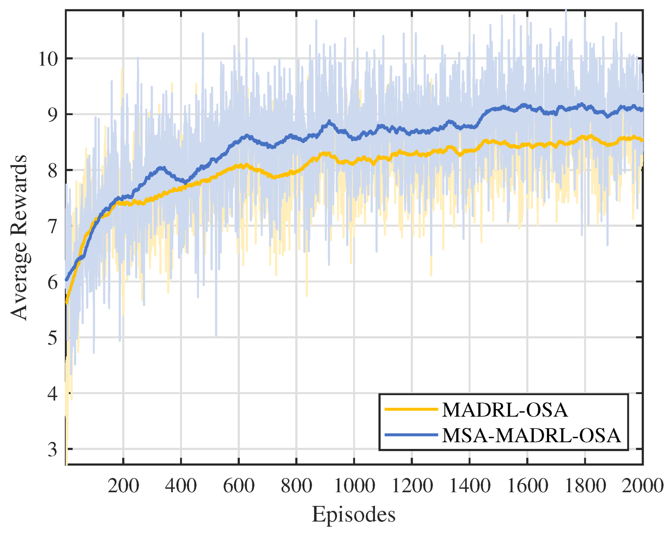 Sensors 25 02025 g005