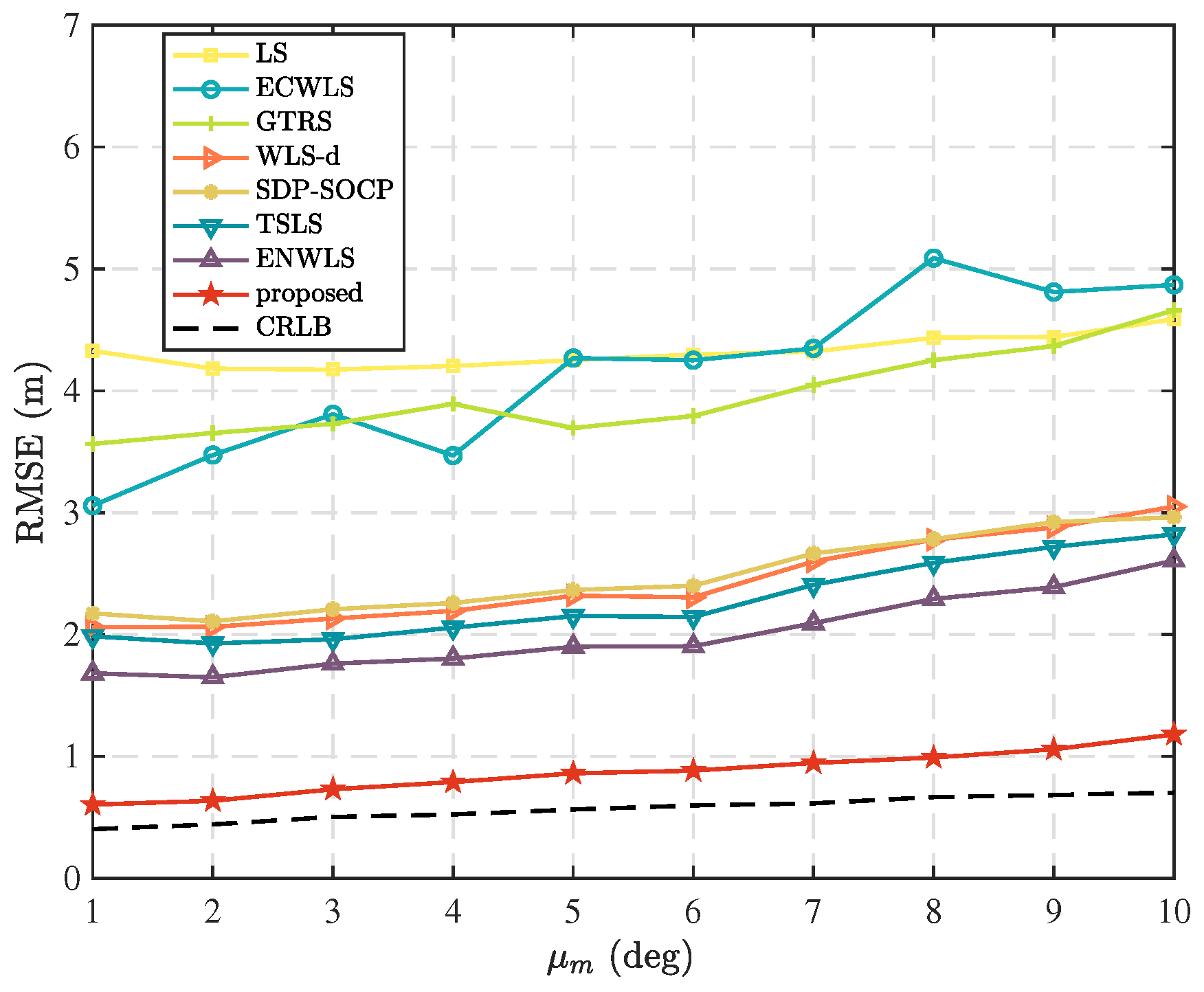 Sensors 25 02028 g004