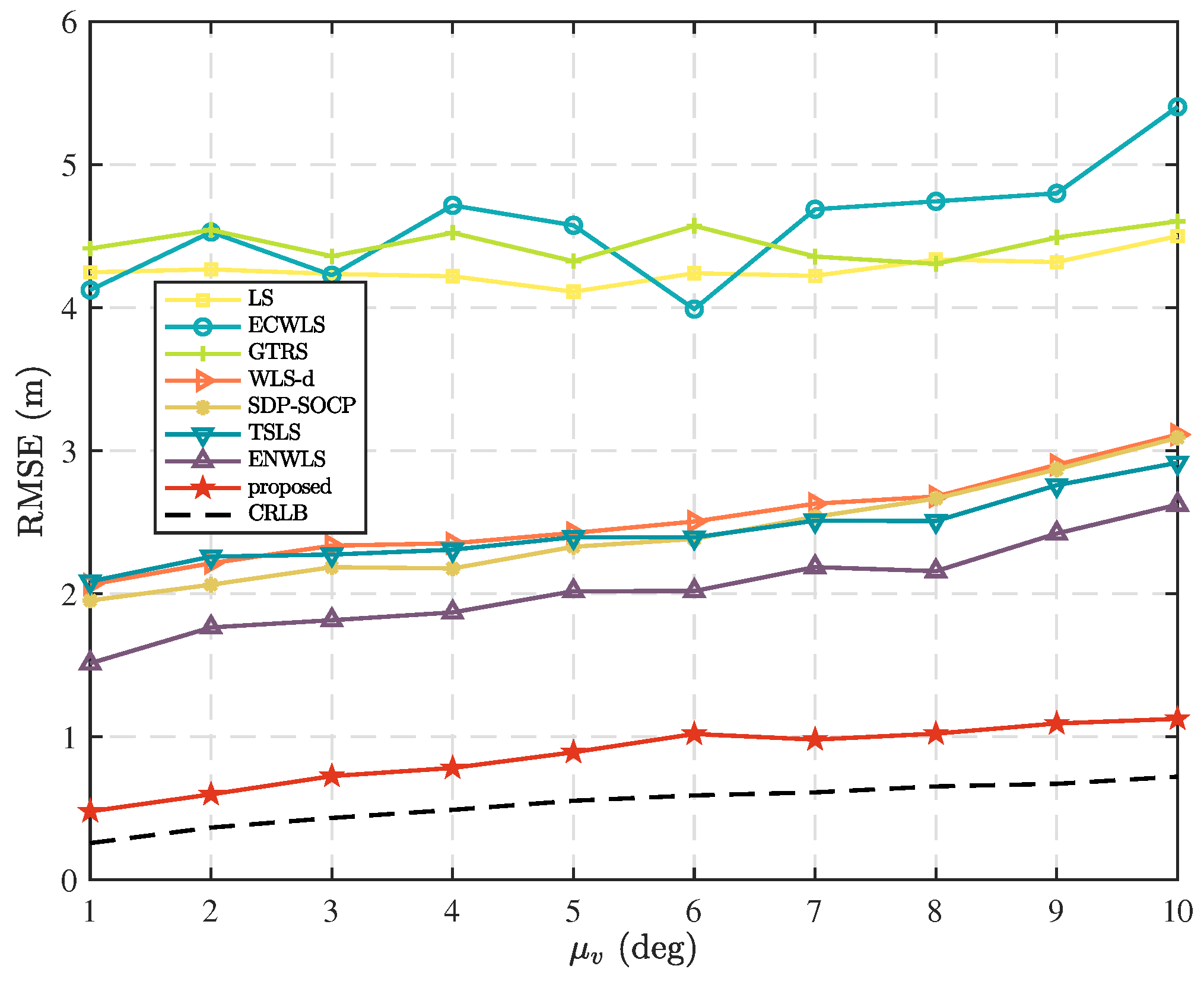 Sensors 25 02028 g005