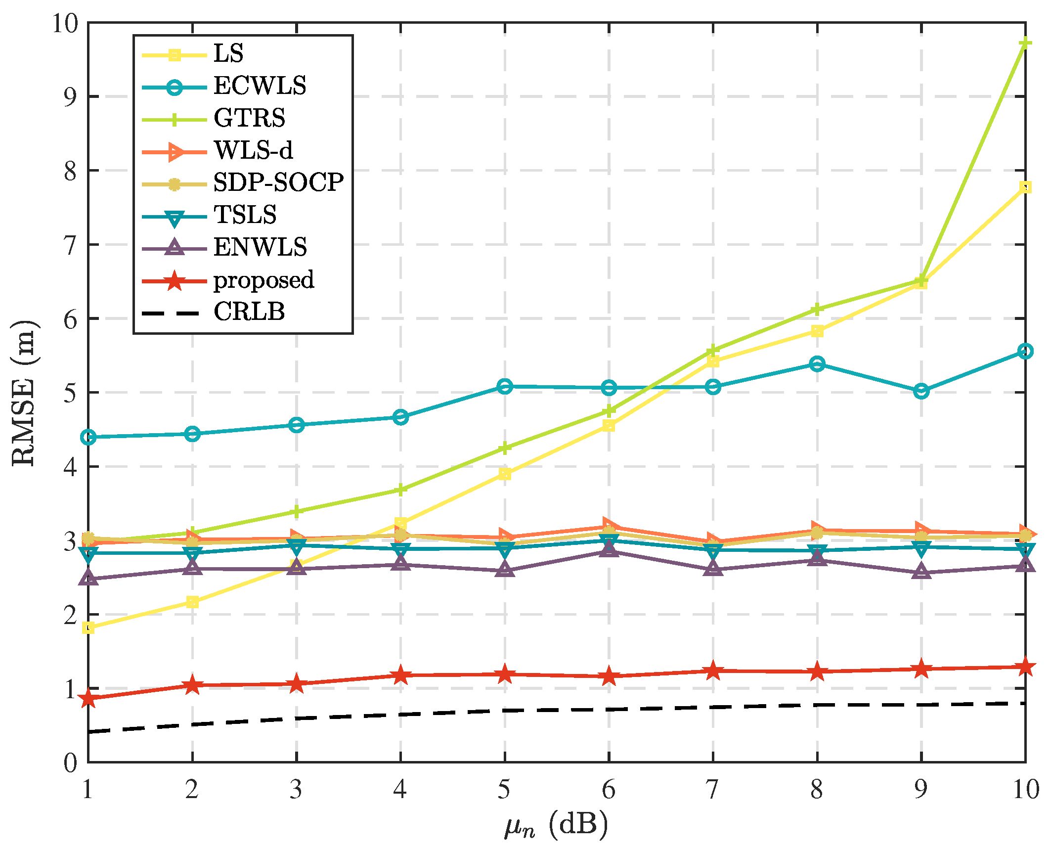 Sensors 25 02028 g006