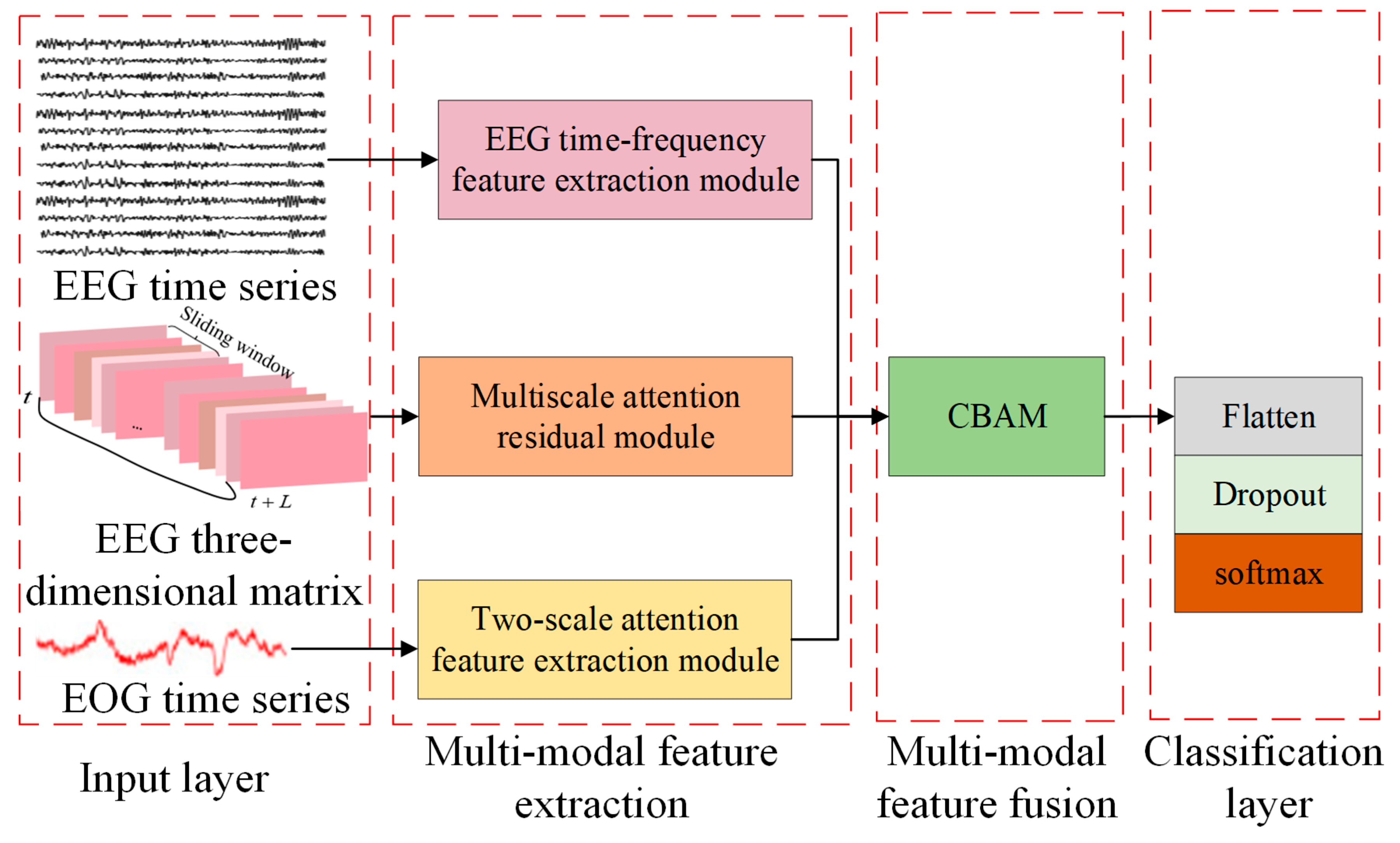 Sensors 25 02029 g001