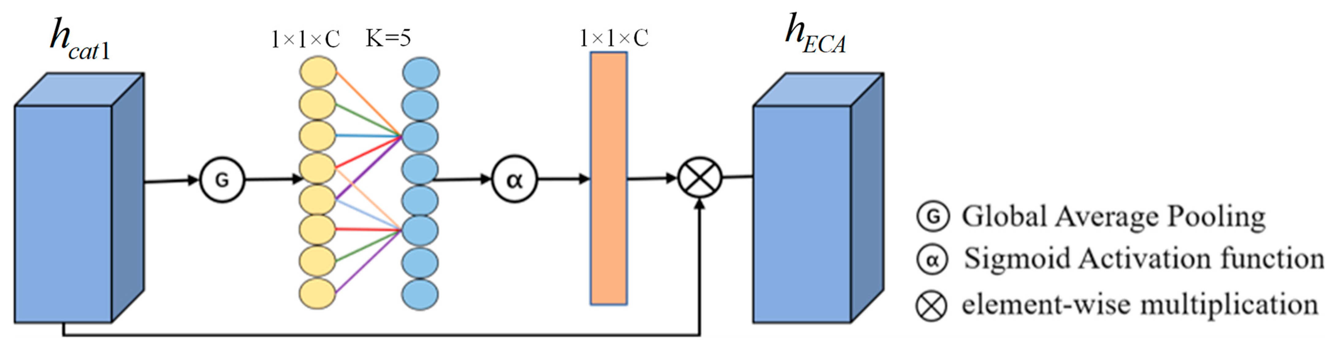 Sensors 25 02029 g004