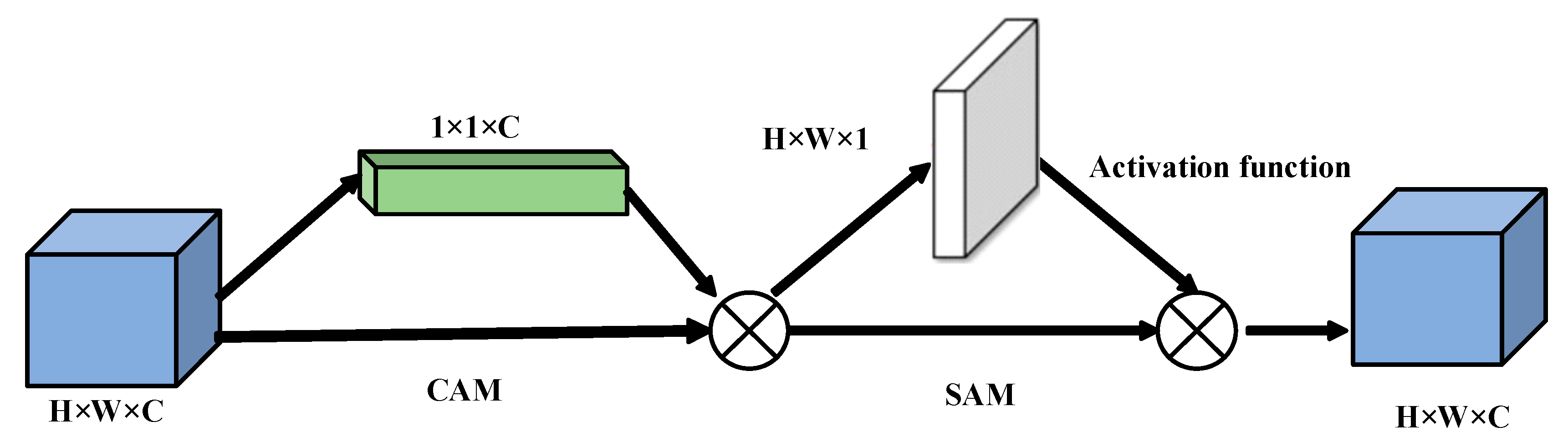 Sensors 25 02029 g006
