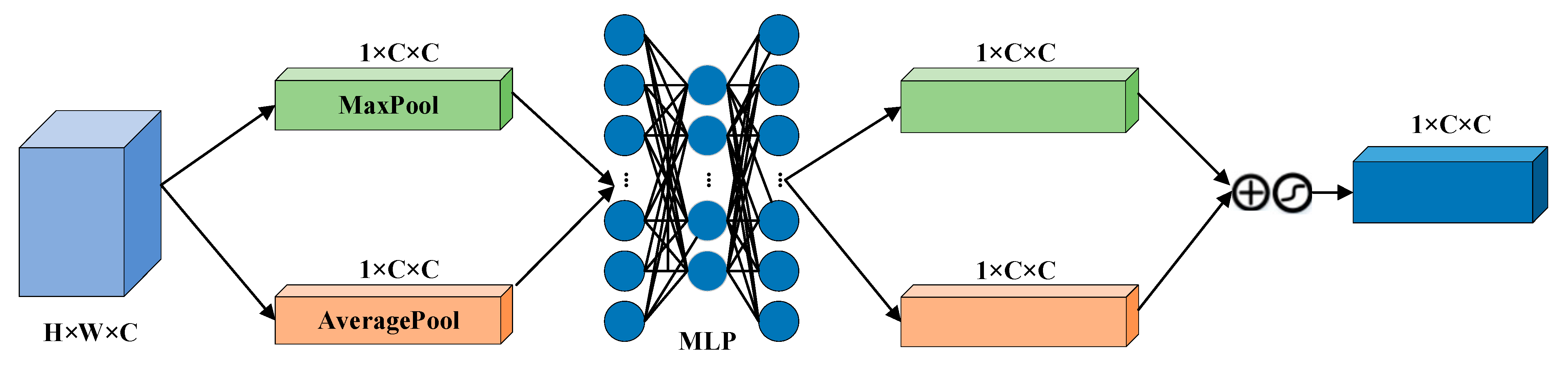 Sensors 25 02029 g007