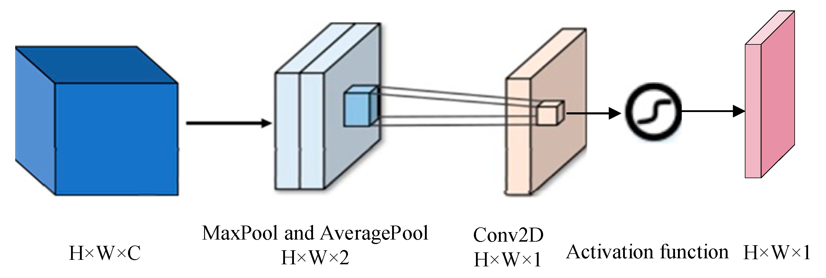 Sensors 25 02029 g008