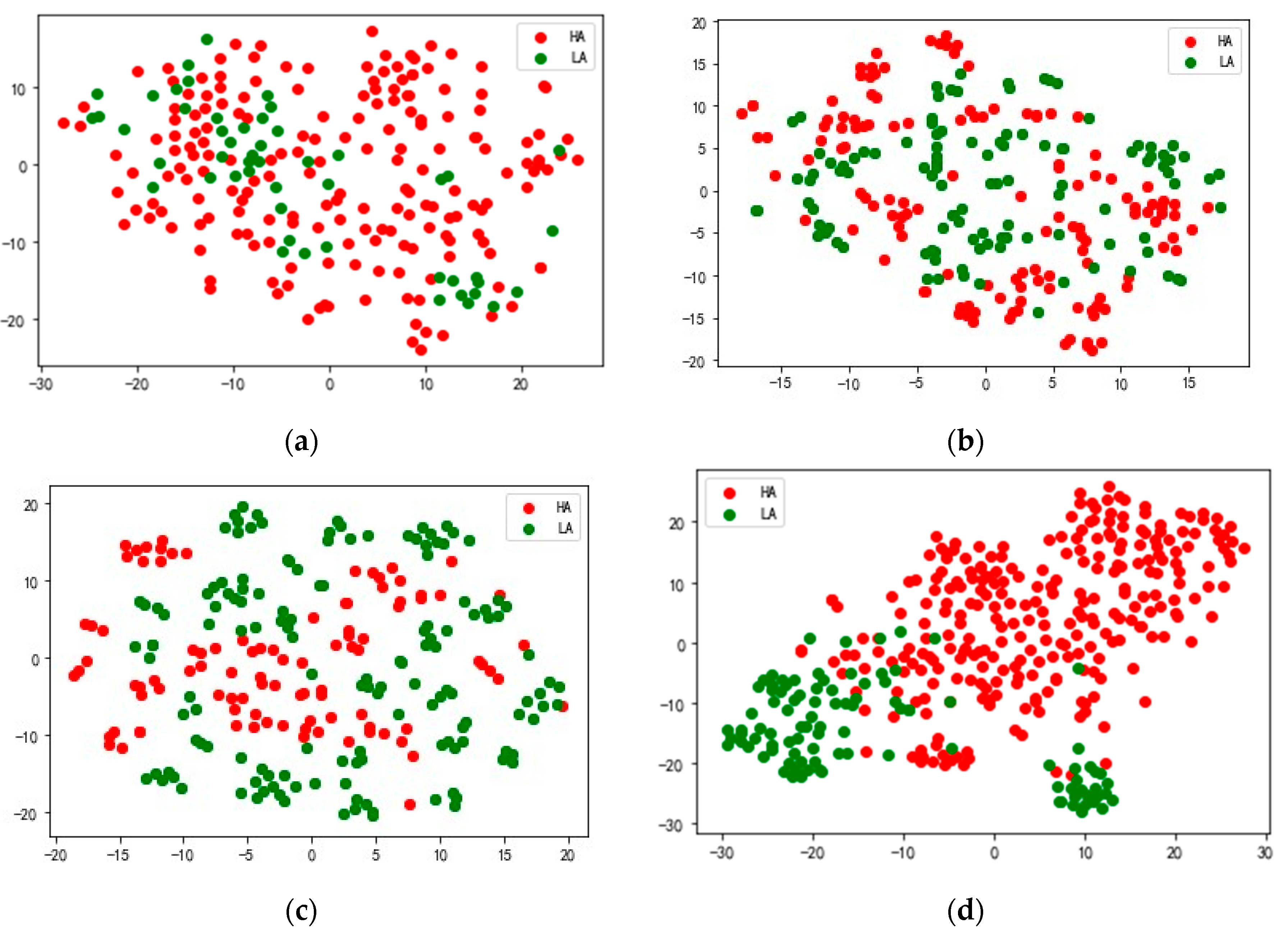 Sensors 25 02029 g010