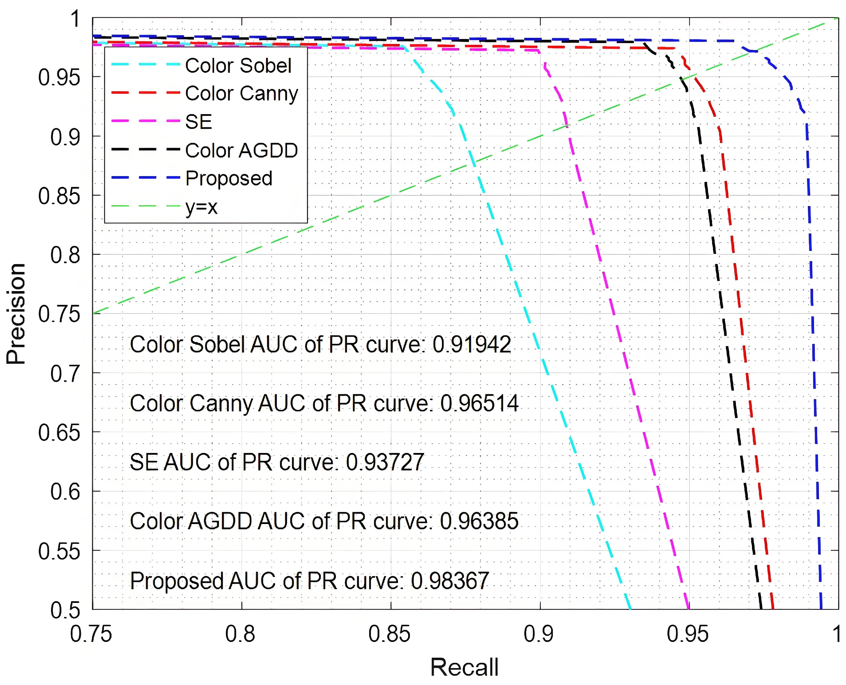 Sensors 25 02031 g006