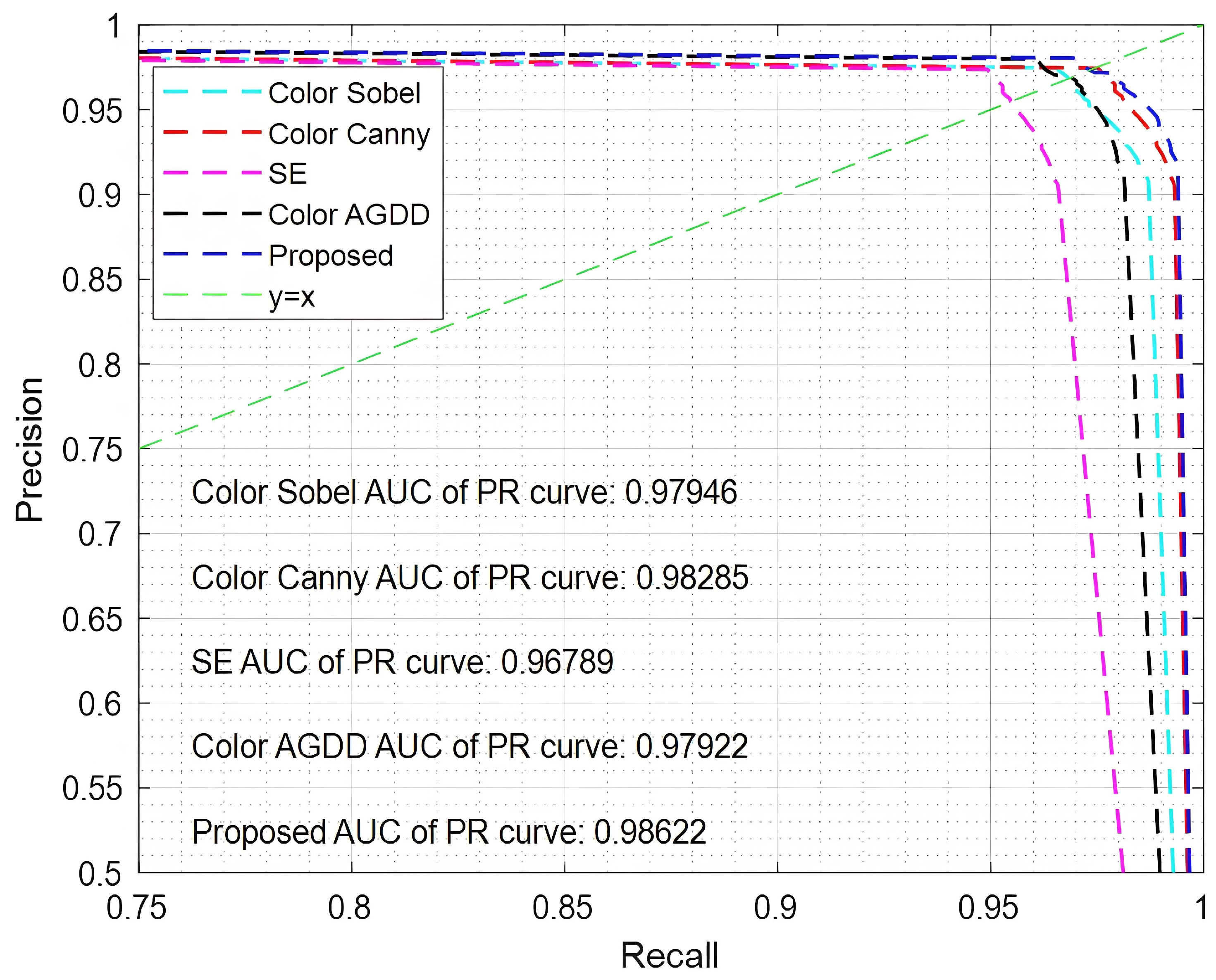Sensors 25 02031 g007