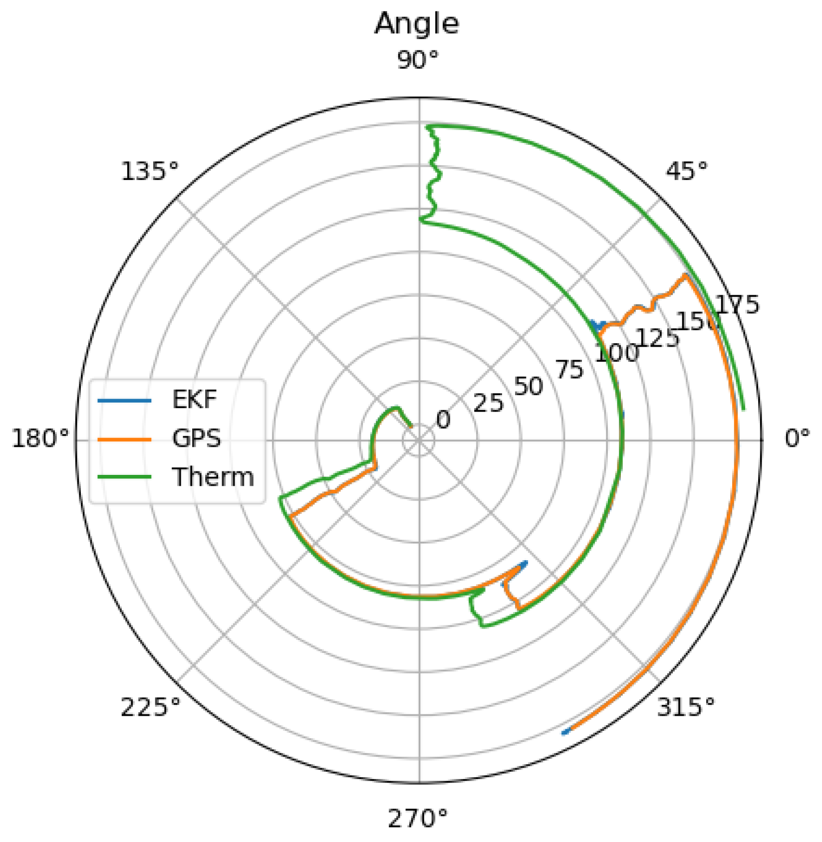 Sensors 25 02032 g009