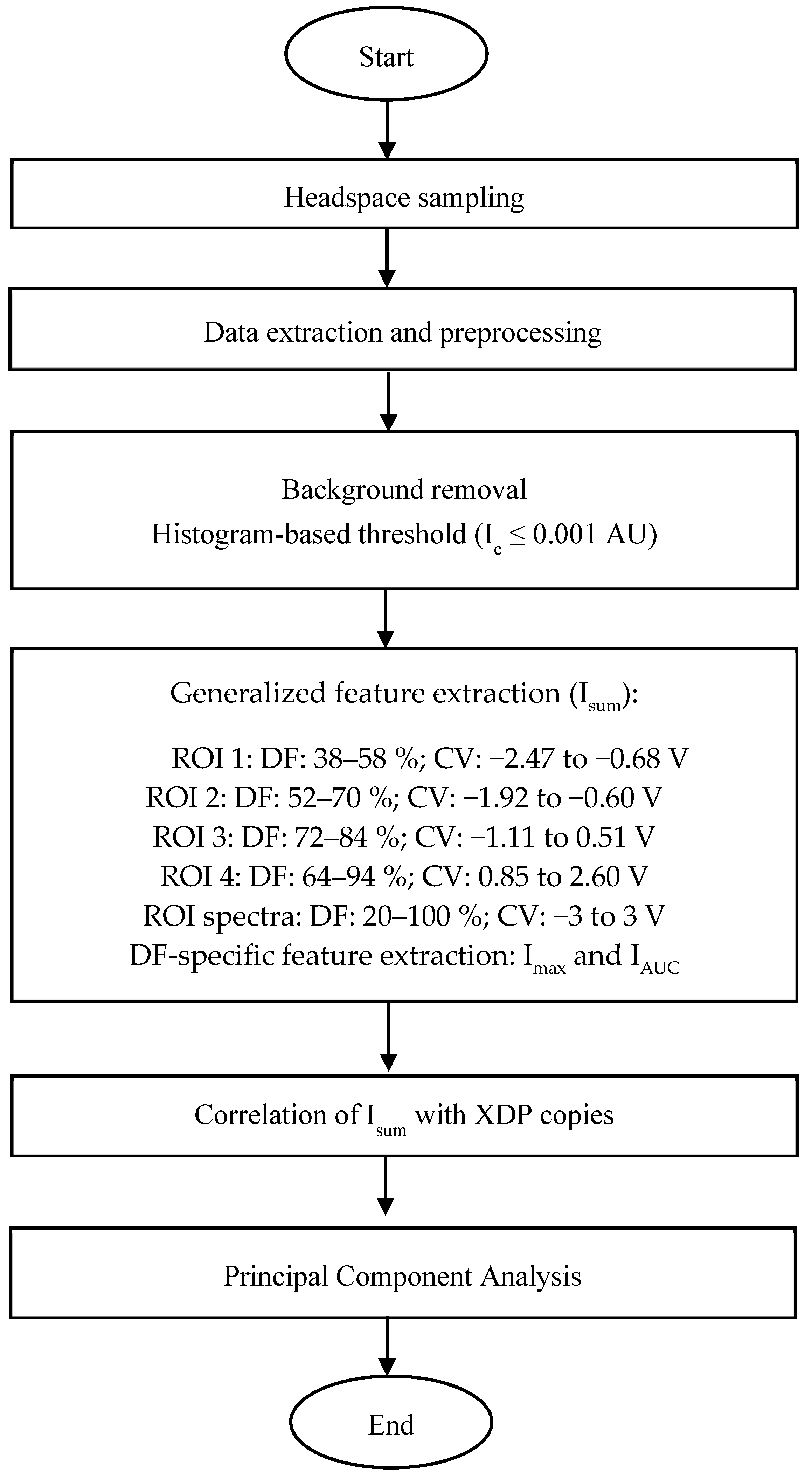 Sensors 25 02034 g003