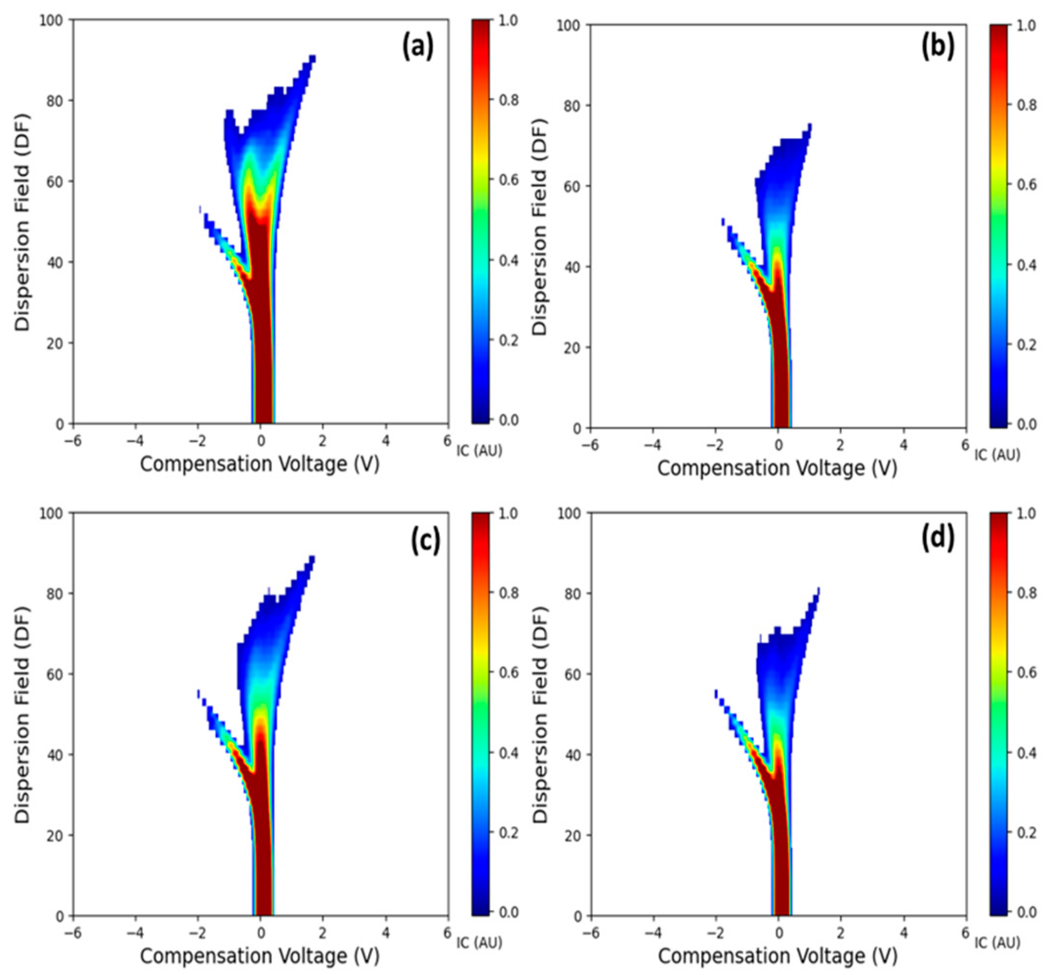 Sensors 25 02034 g008