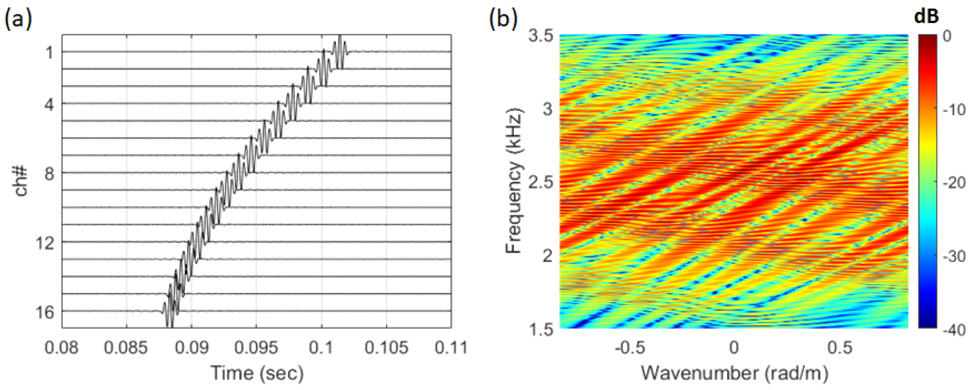 Sensors 25 02036 g002