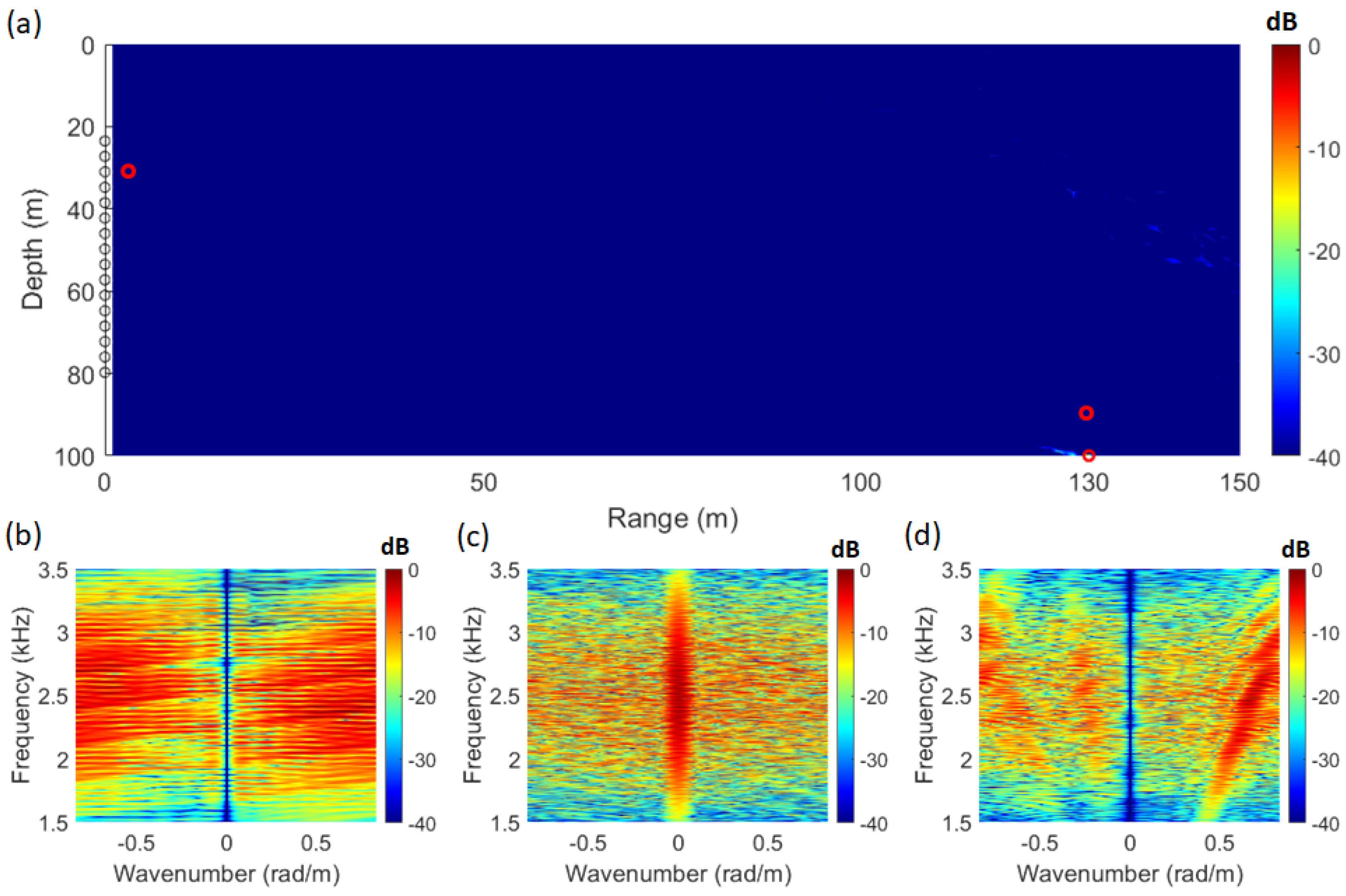 Sensors 25 02036 g005