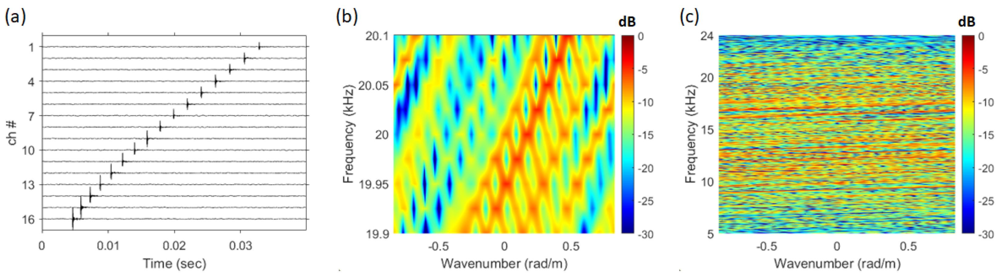 Sensors 25 02036 g008