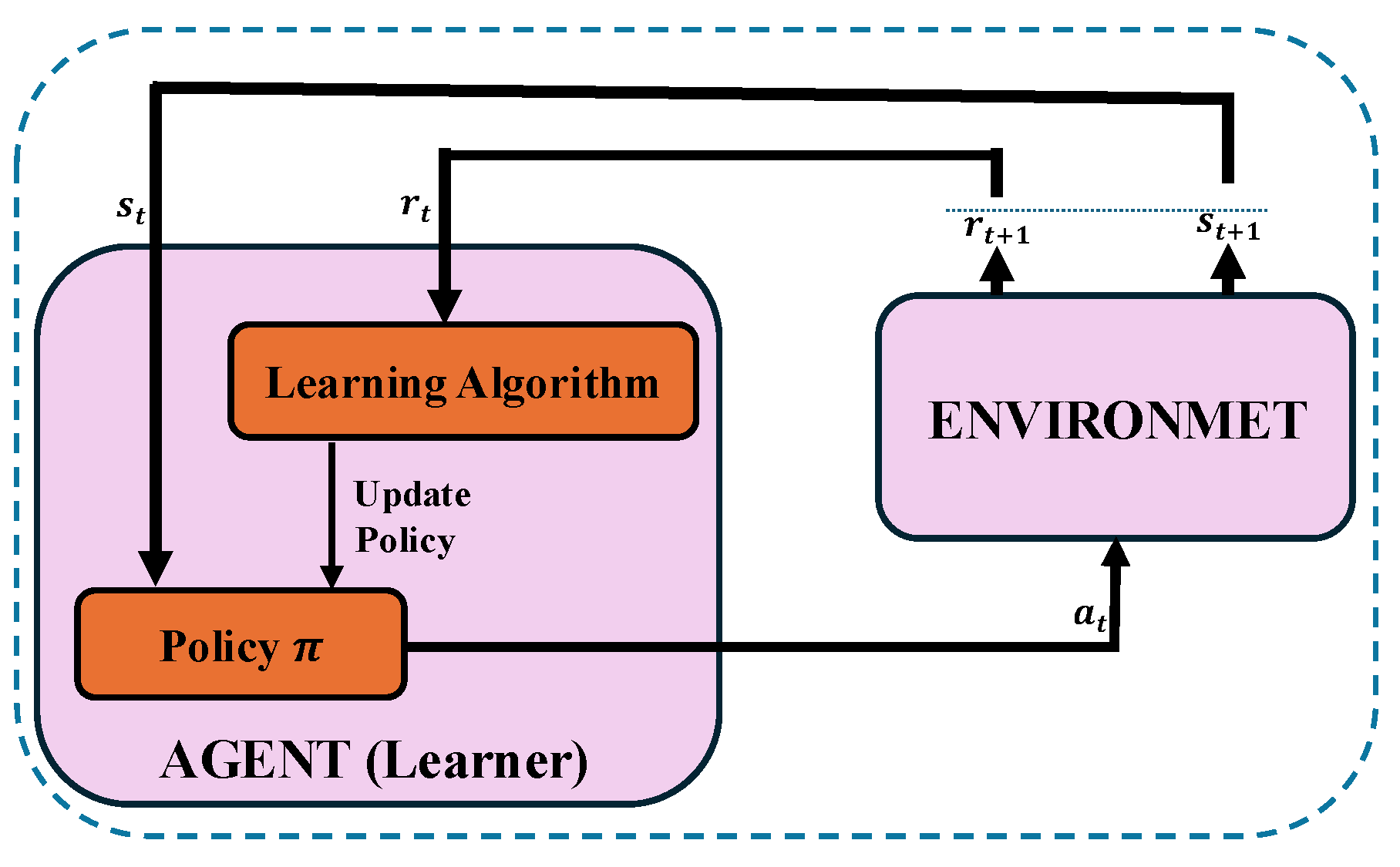 Sensors 25 02039 g003