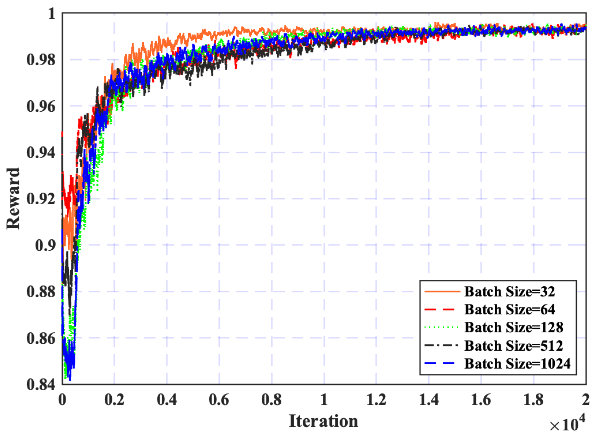 Sensors 25 02039 g005