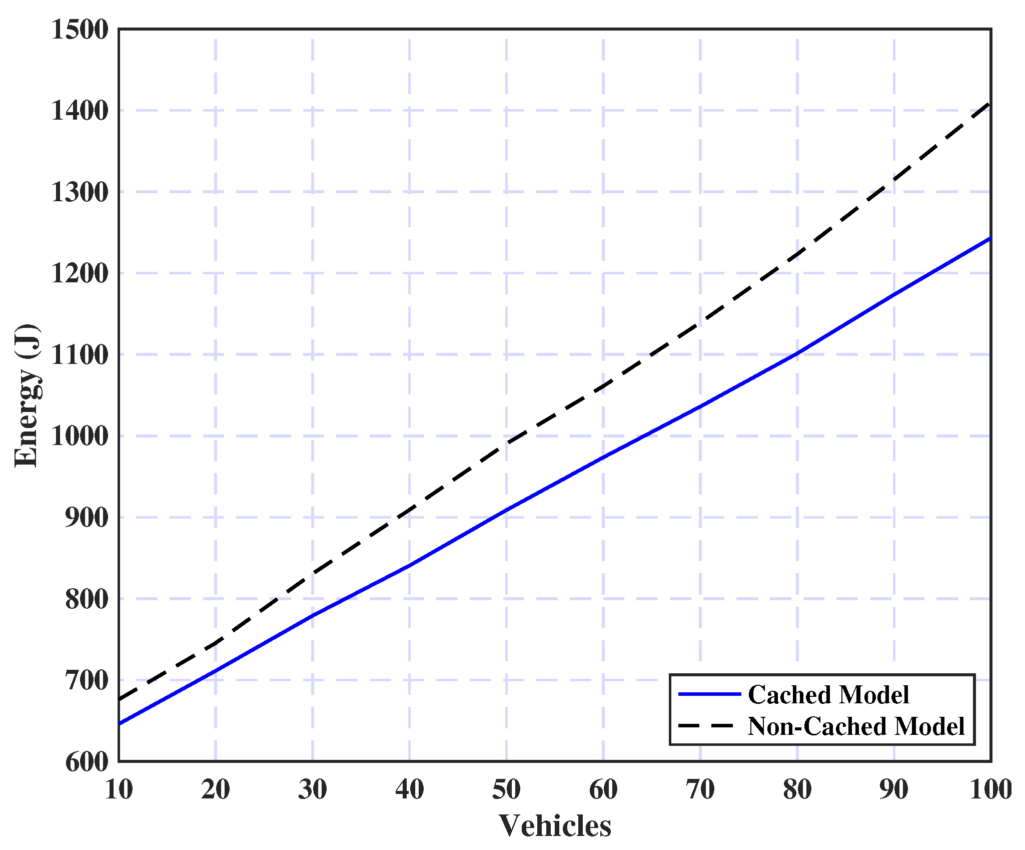 Sensors 25 02039 g008