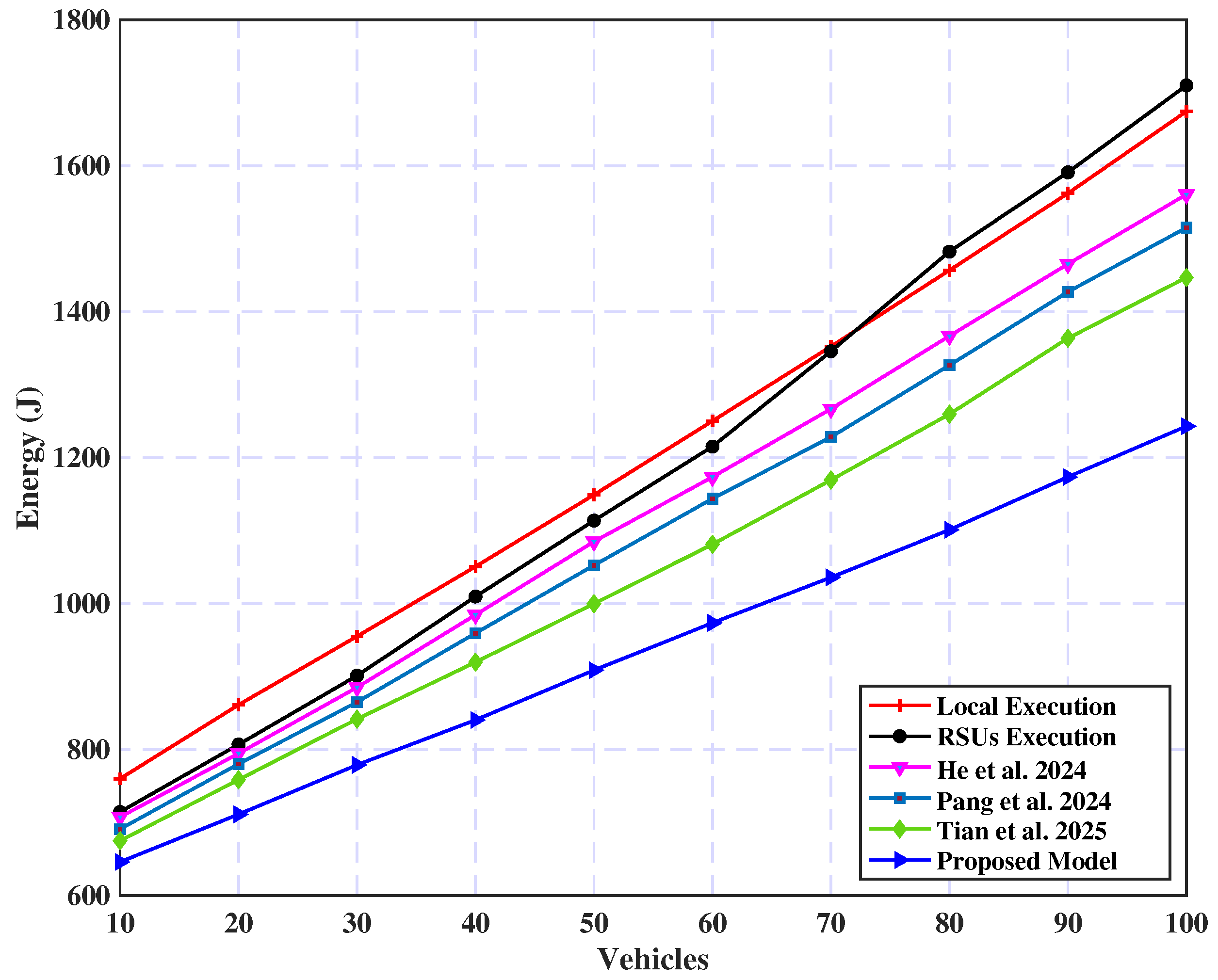Sensors 25 02039 g011
