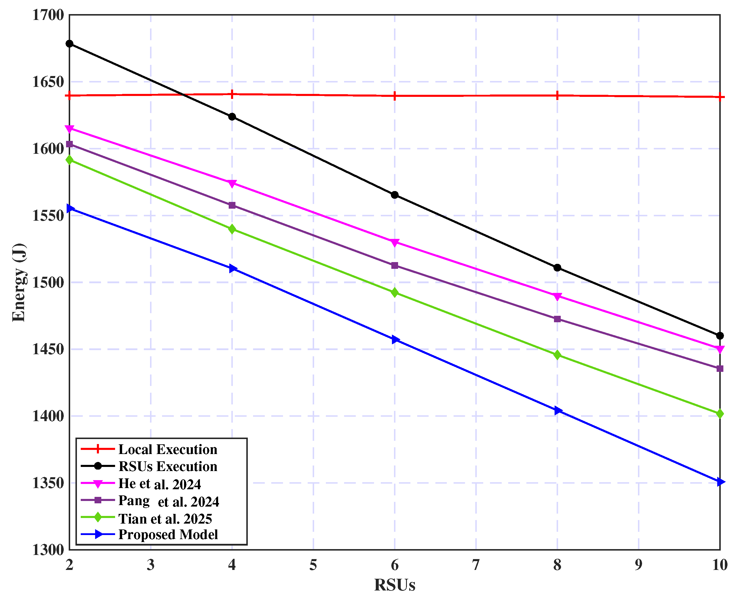 Sensors 25 02039 g012