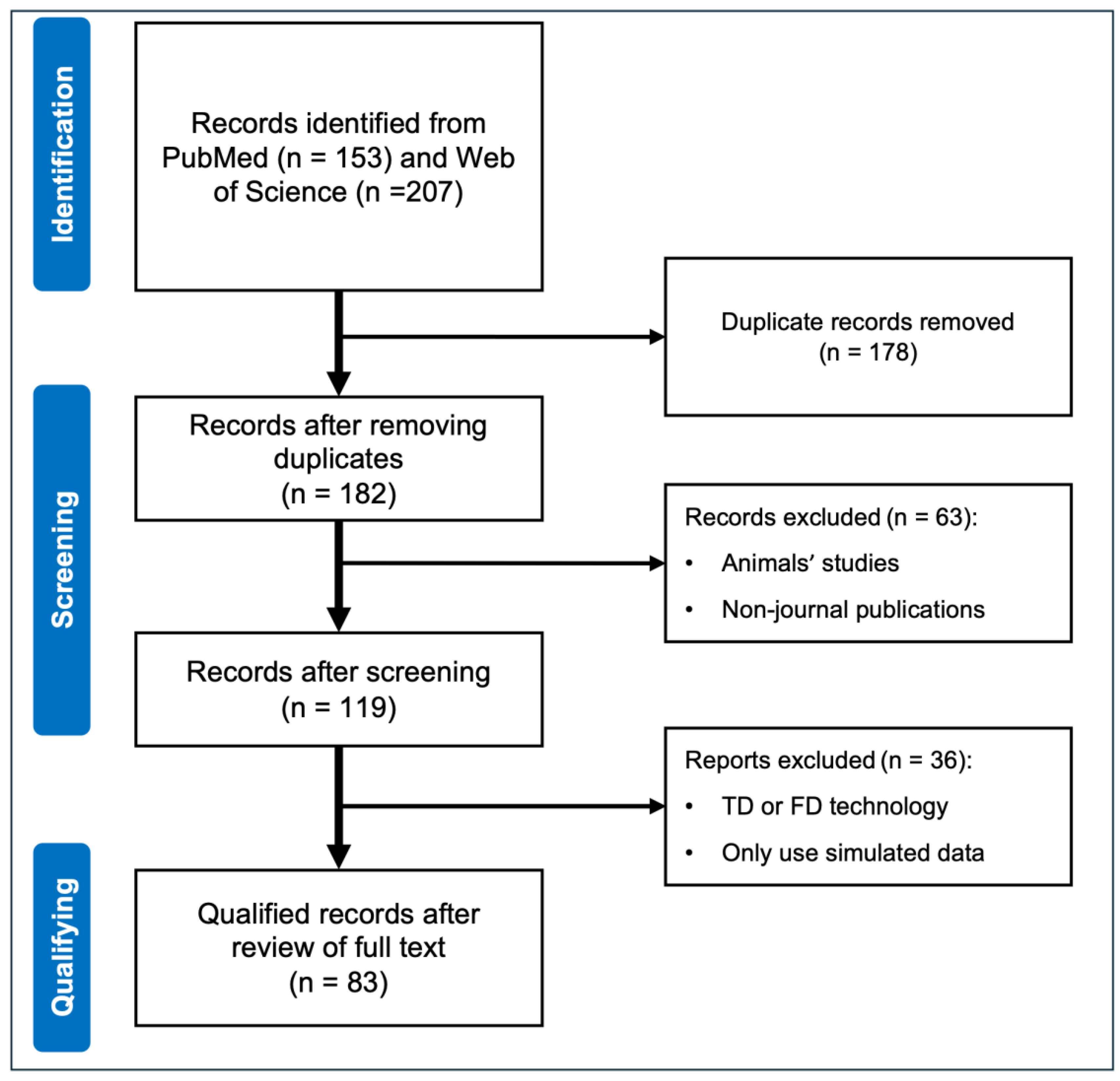 Sensors 25 02040 g002