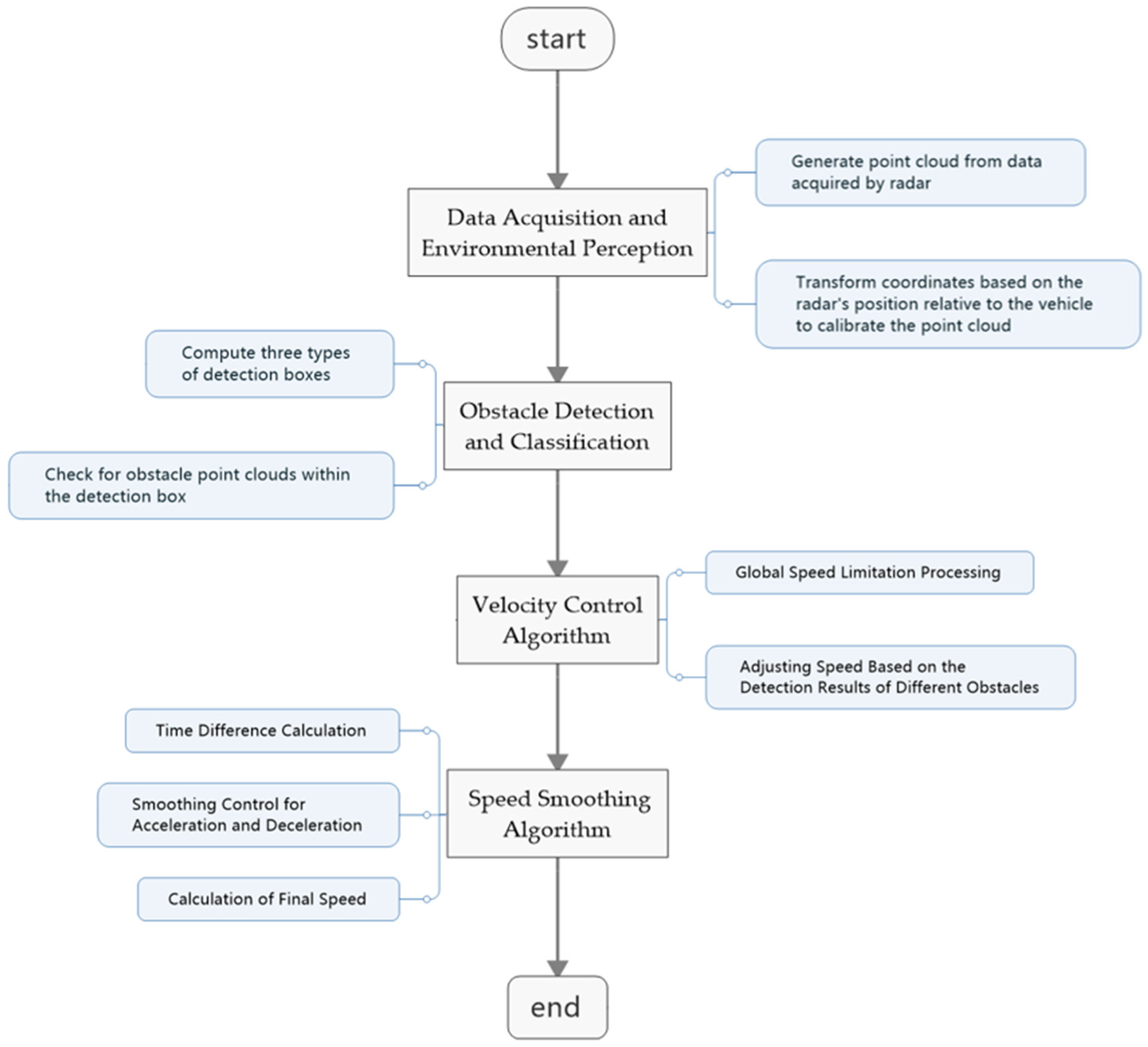 Sensors 25 02041 g003