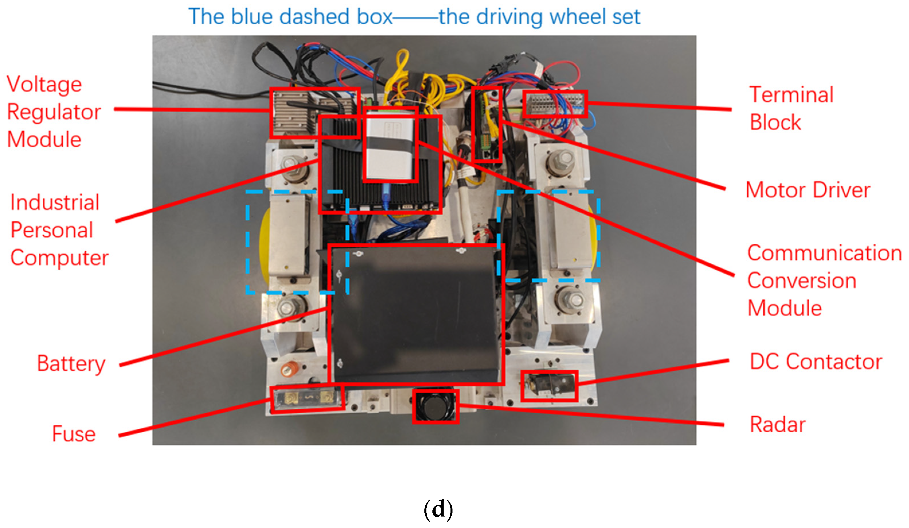 Sensors 25 02041 g005b
