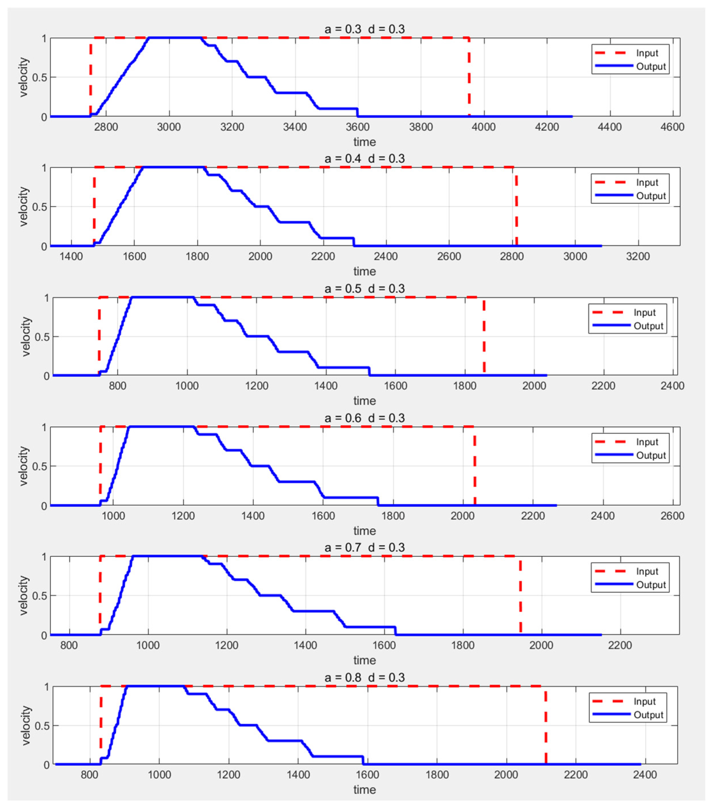 Sensors 25 02041 g007