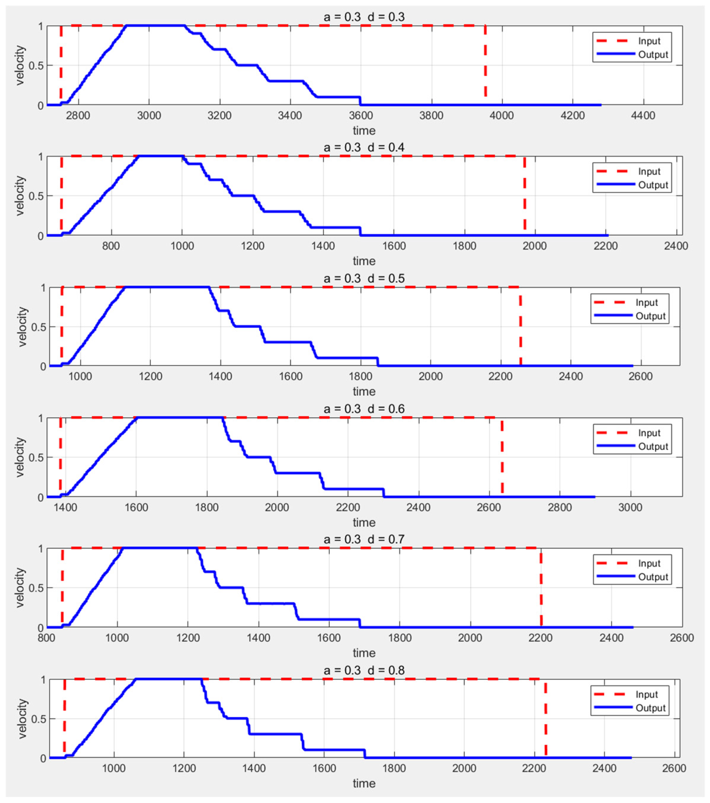 Sensors 25 02041 g009