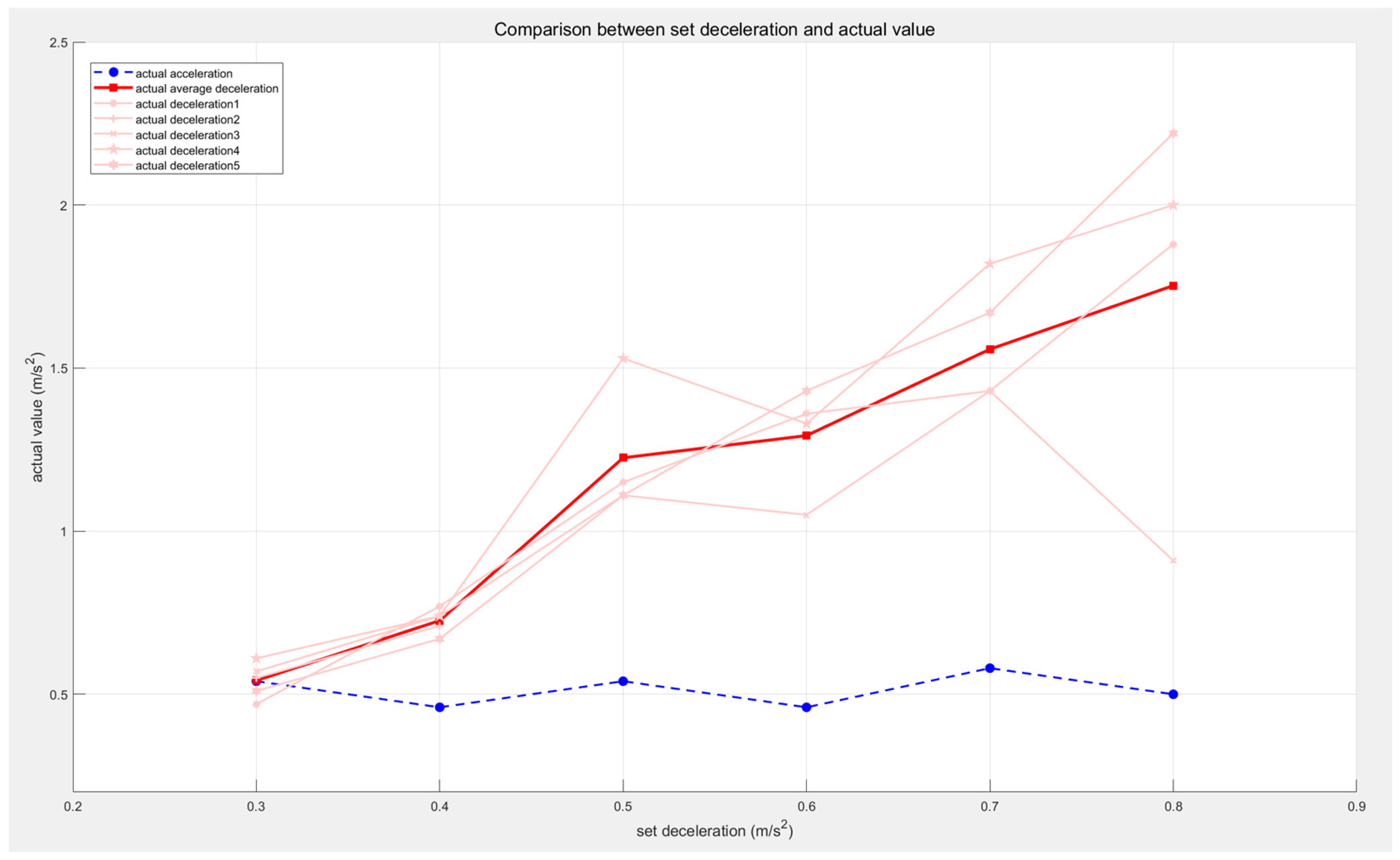 Sensors 25 02041 g010