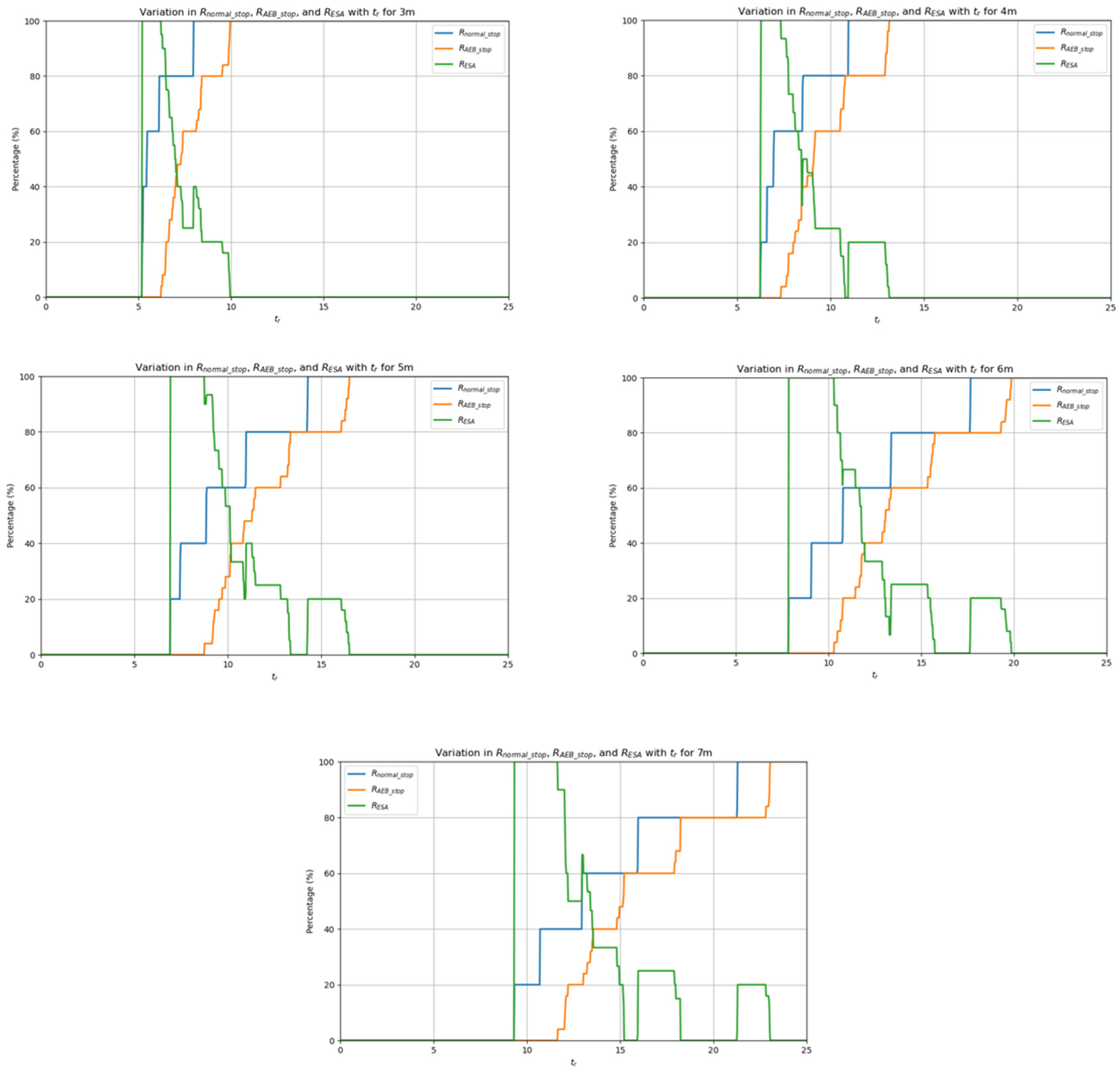 Sensors 25 02041 g020