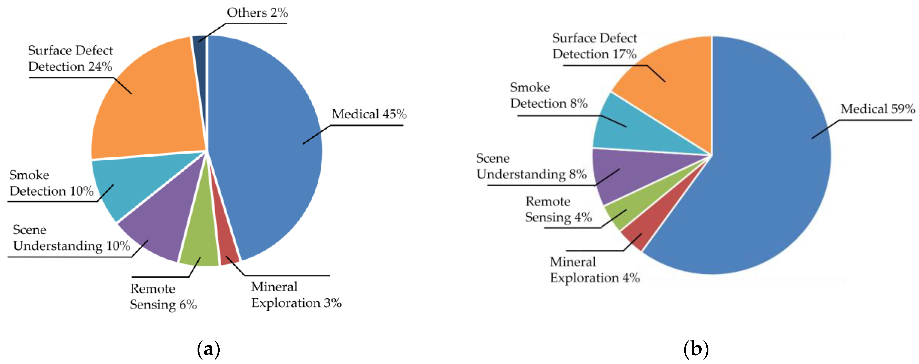 Sensors 25 02043 g002