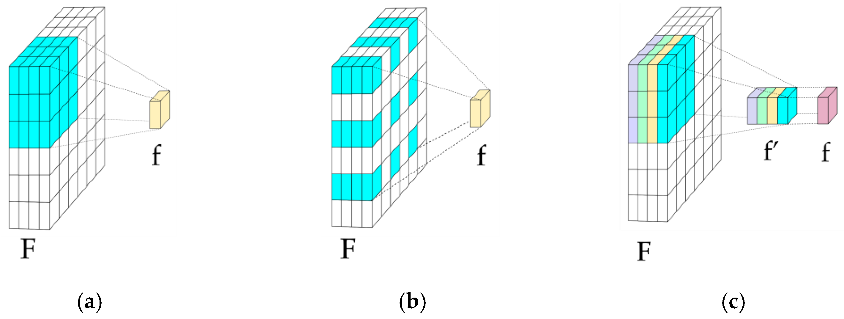 Sensors 25 02043 g005