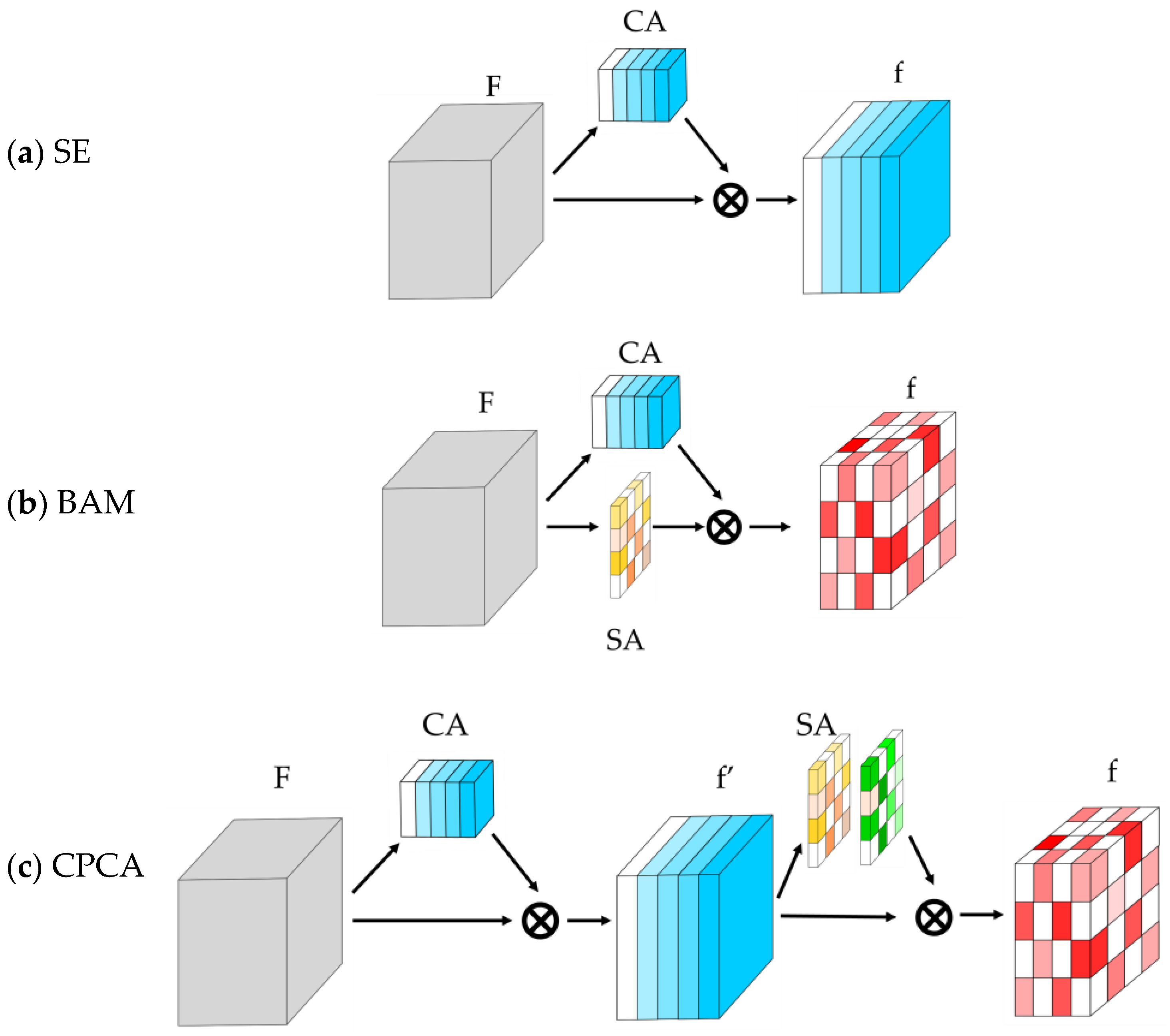 Sensors 25 02043 g006