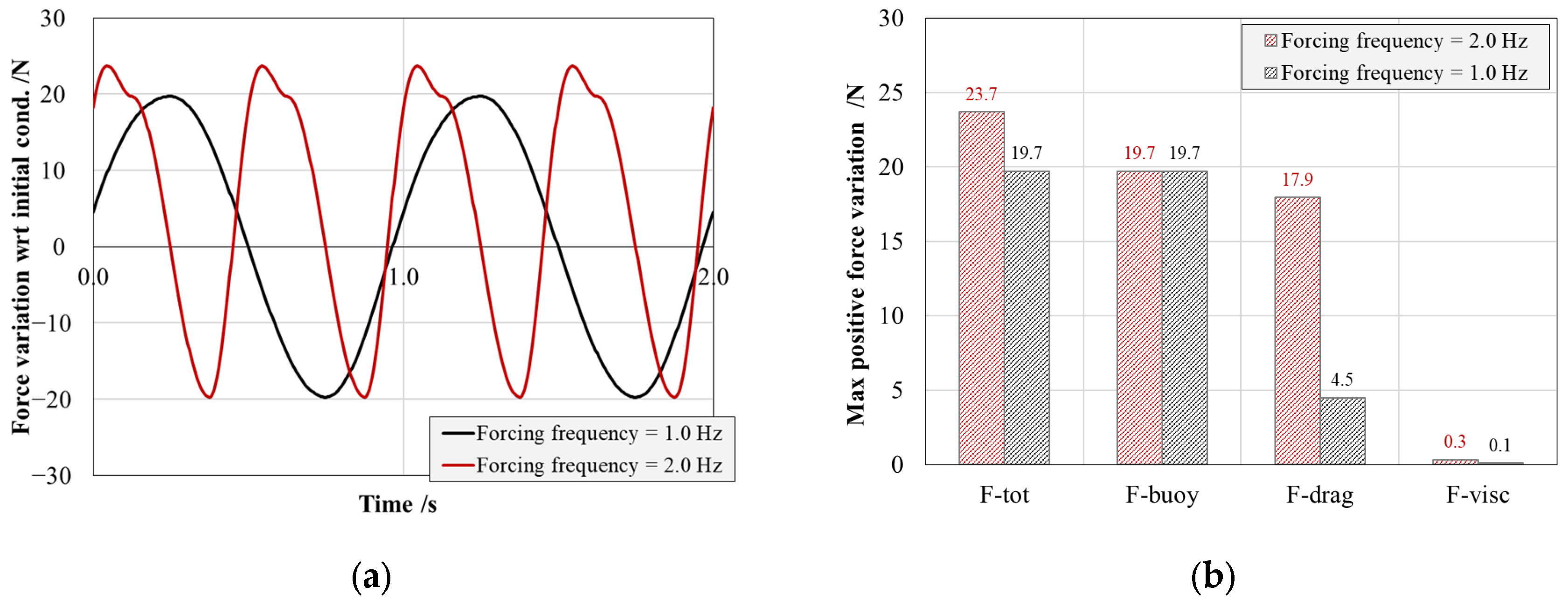 Sensors 25 02046 g003