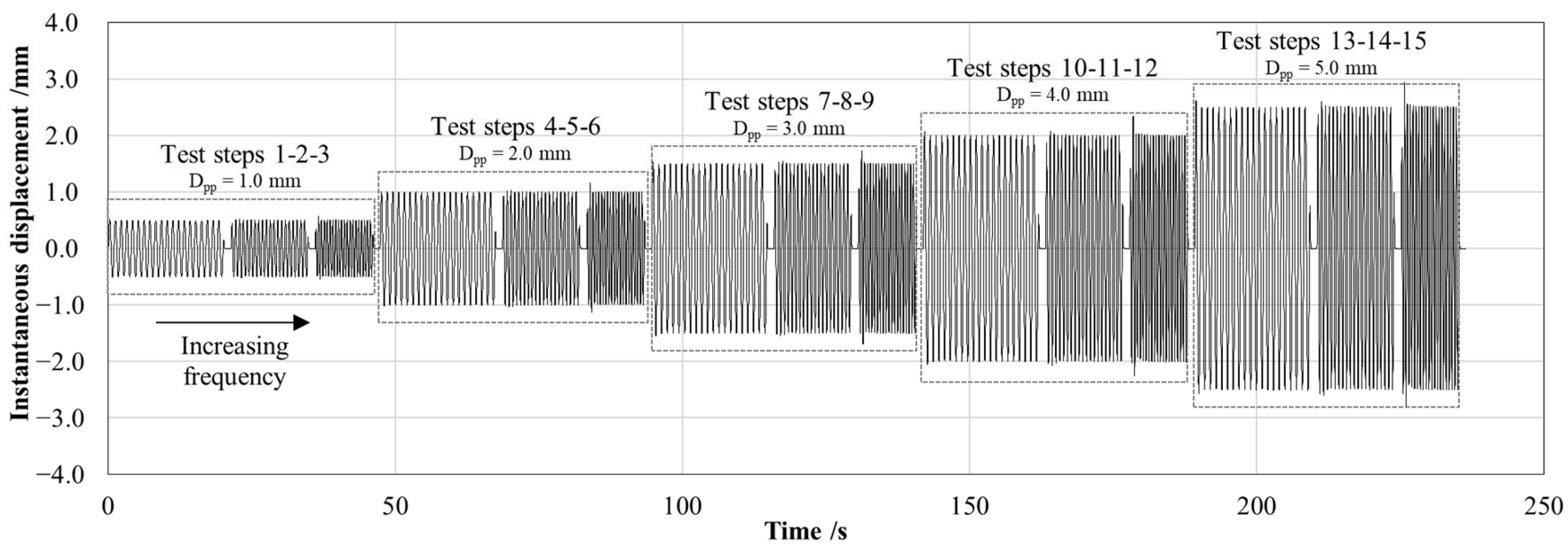 Sensors 25 02046 g005