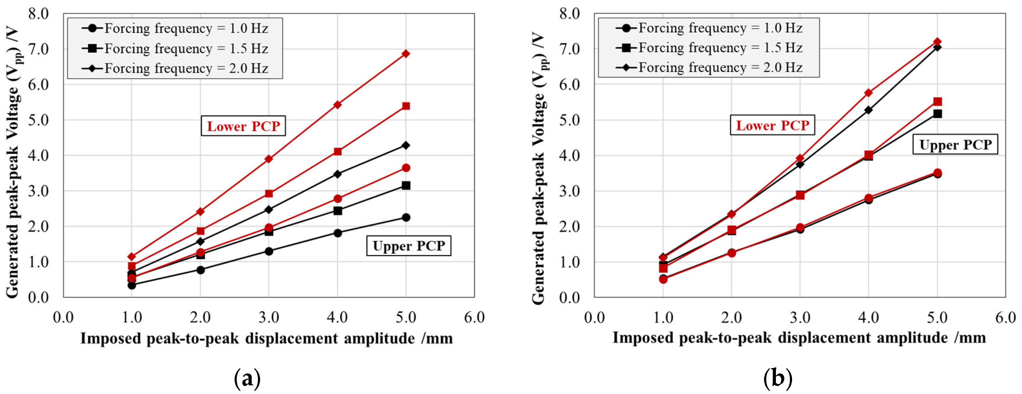 Sensors 25 02046 g006