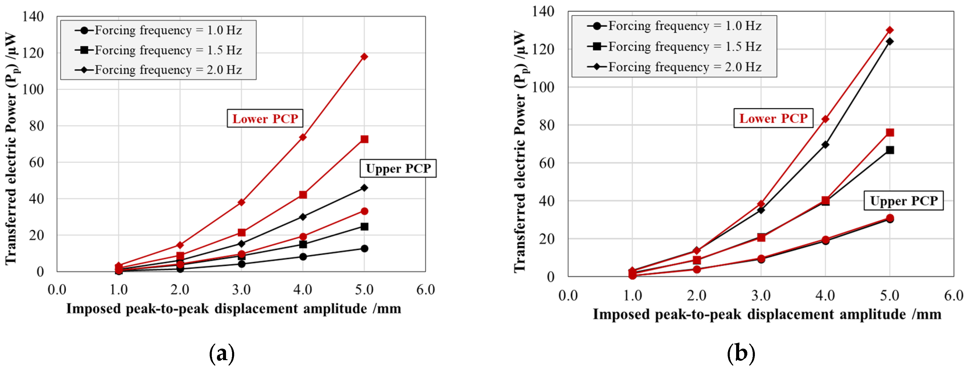Sensors 25 02046 g007