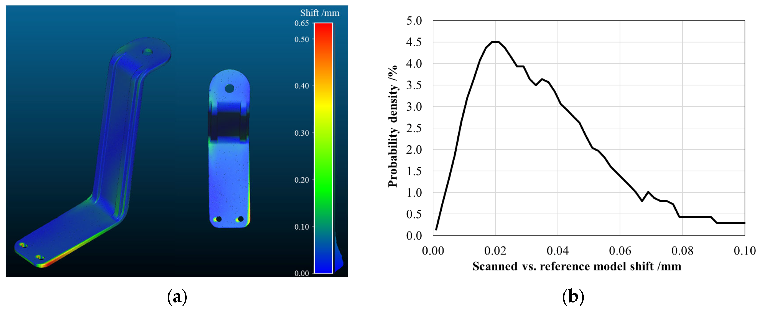 Sensors 25 02046 g008
