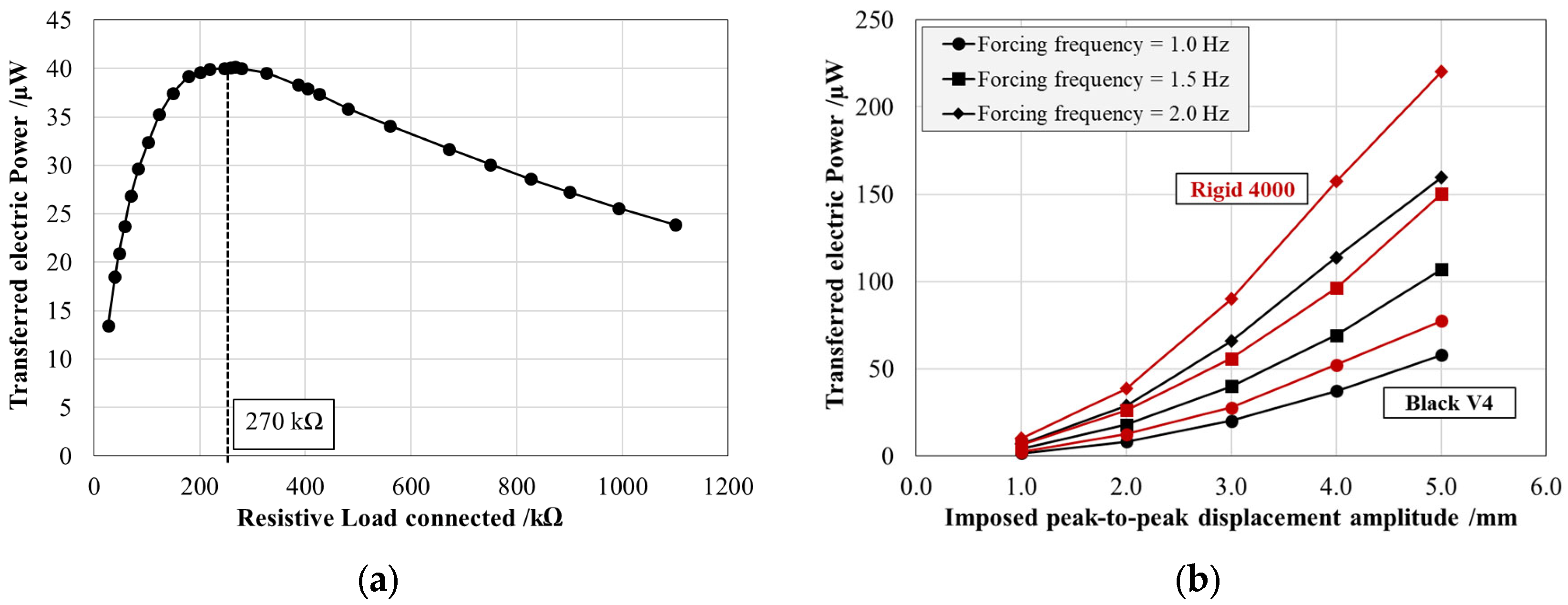 Sensors 25 02046 g009