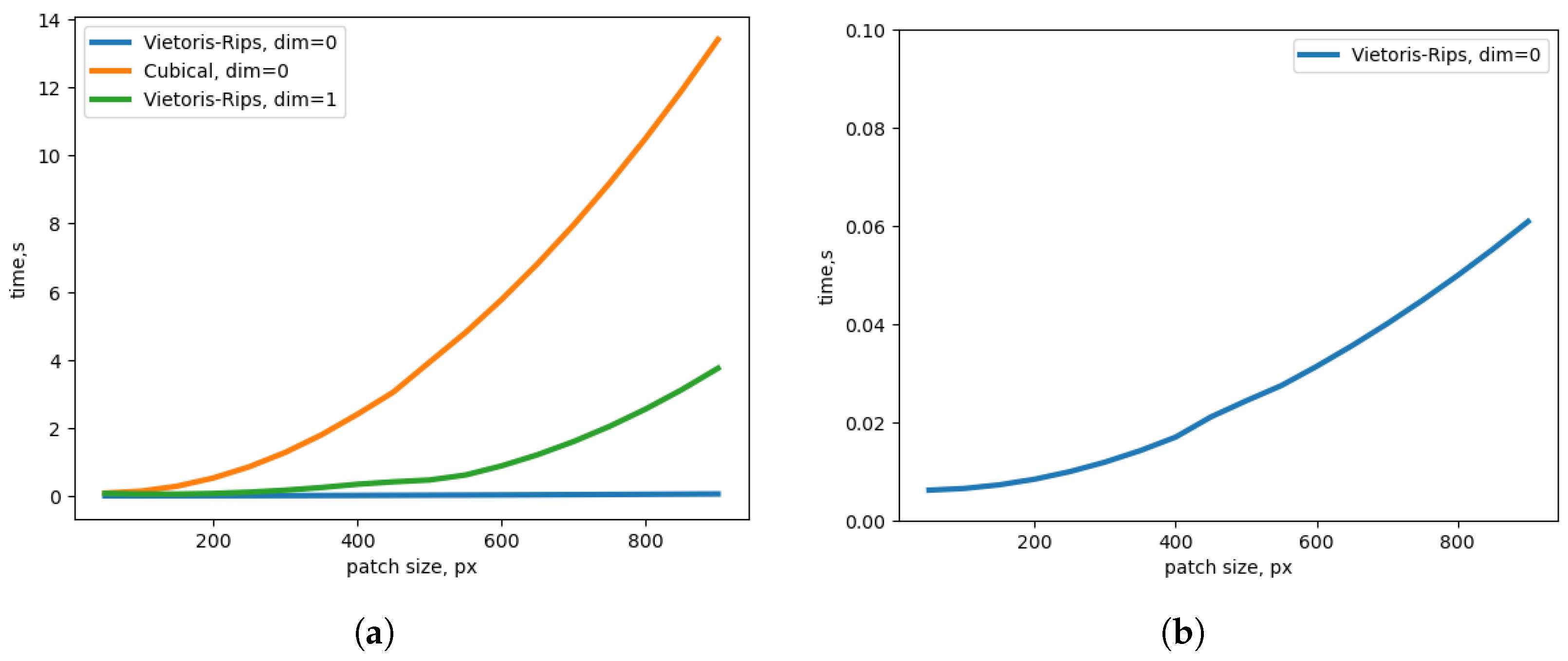 Sensors 25 02047 g001