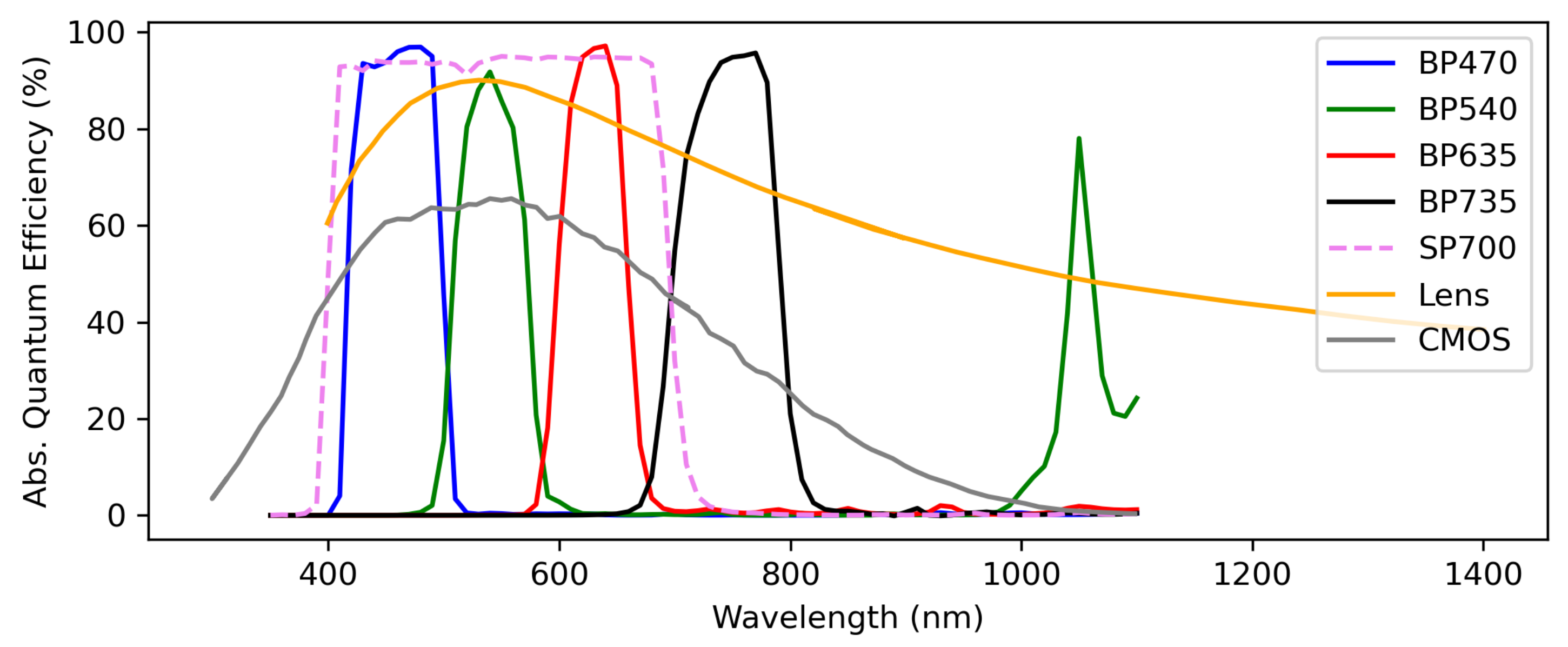 Sensors 25 02049 g002