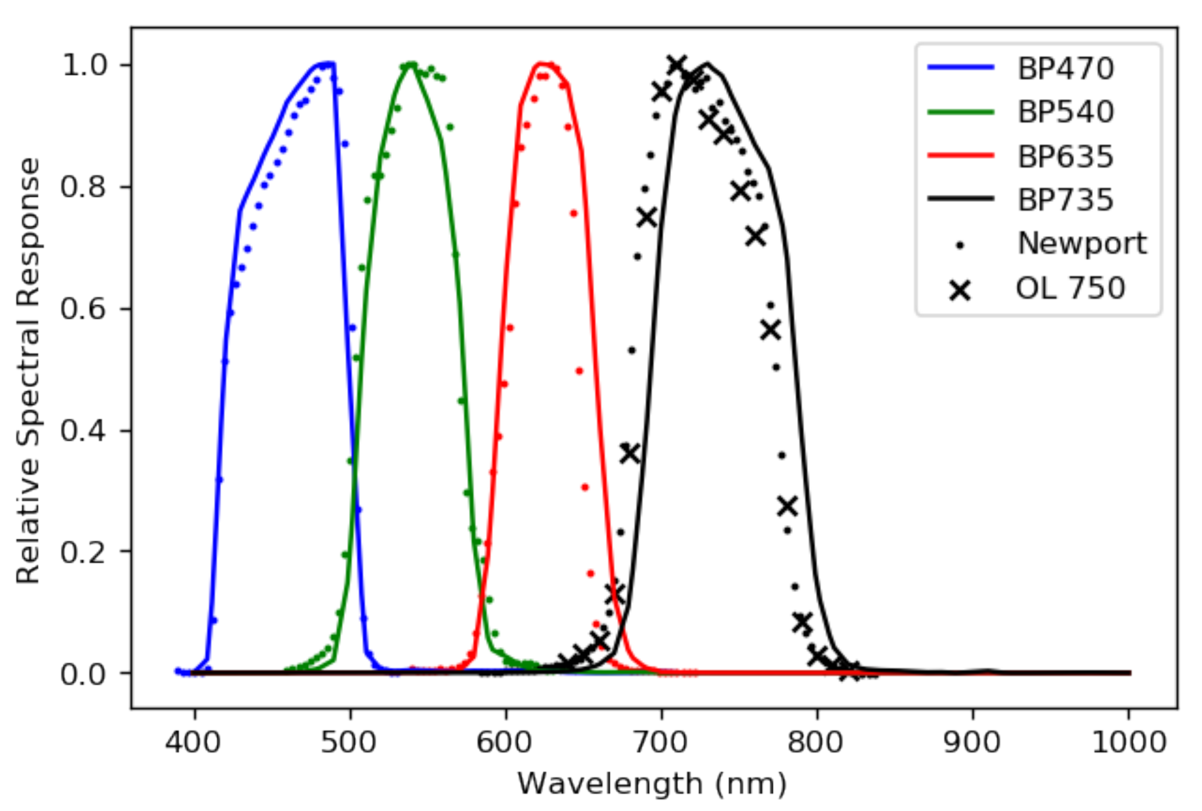Sensors 25 02049 g005