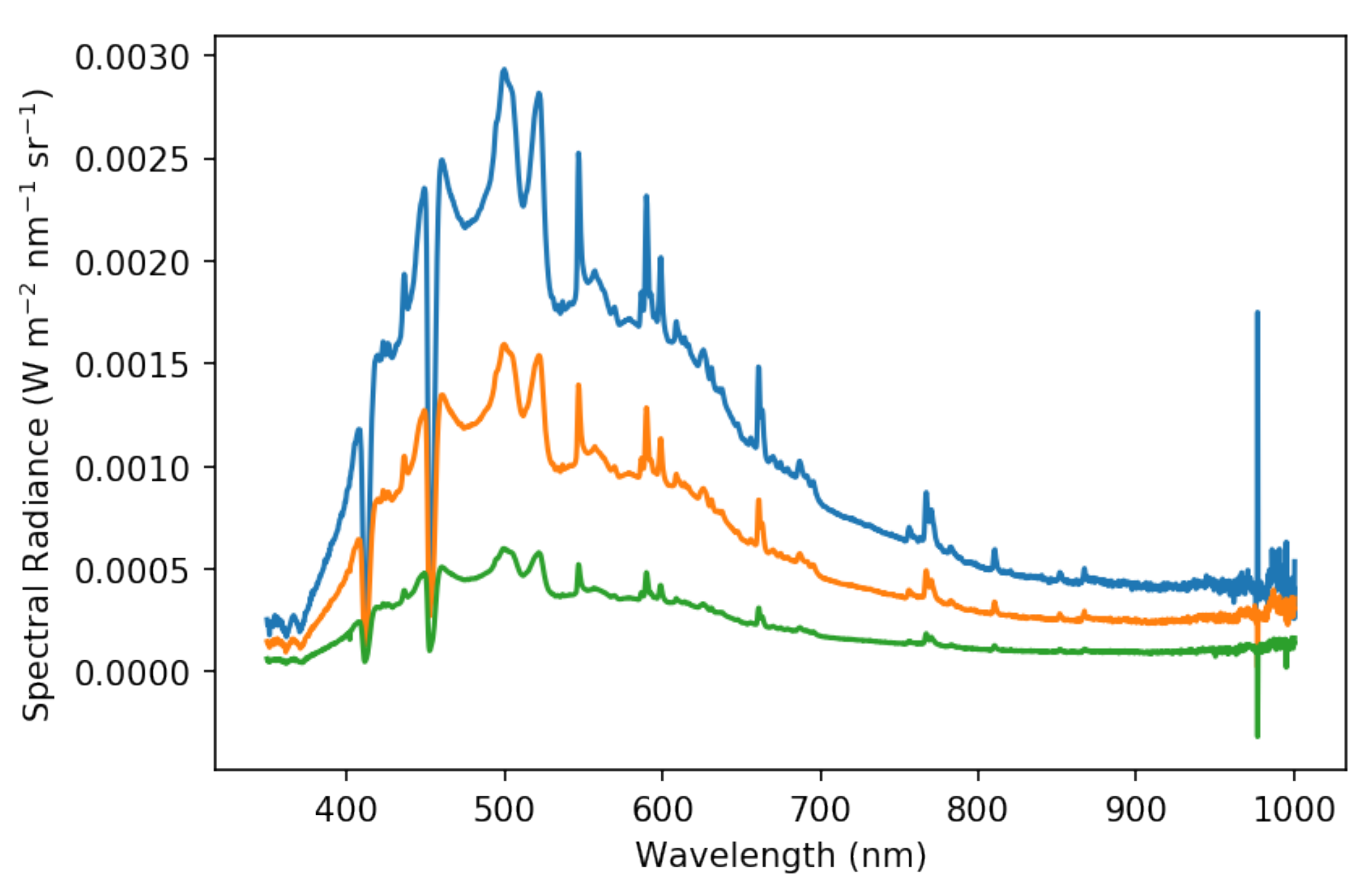 Sensors 25 02049 g006