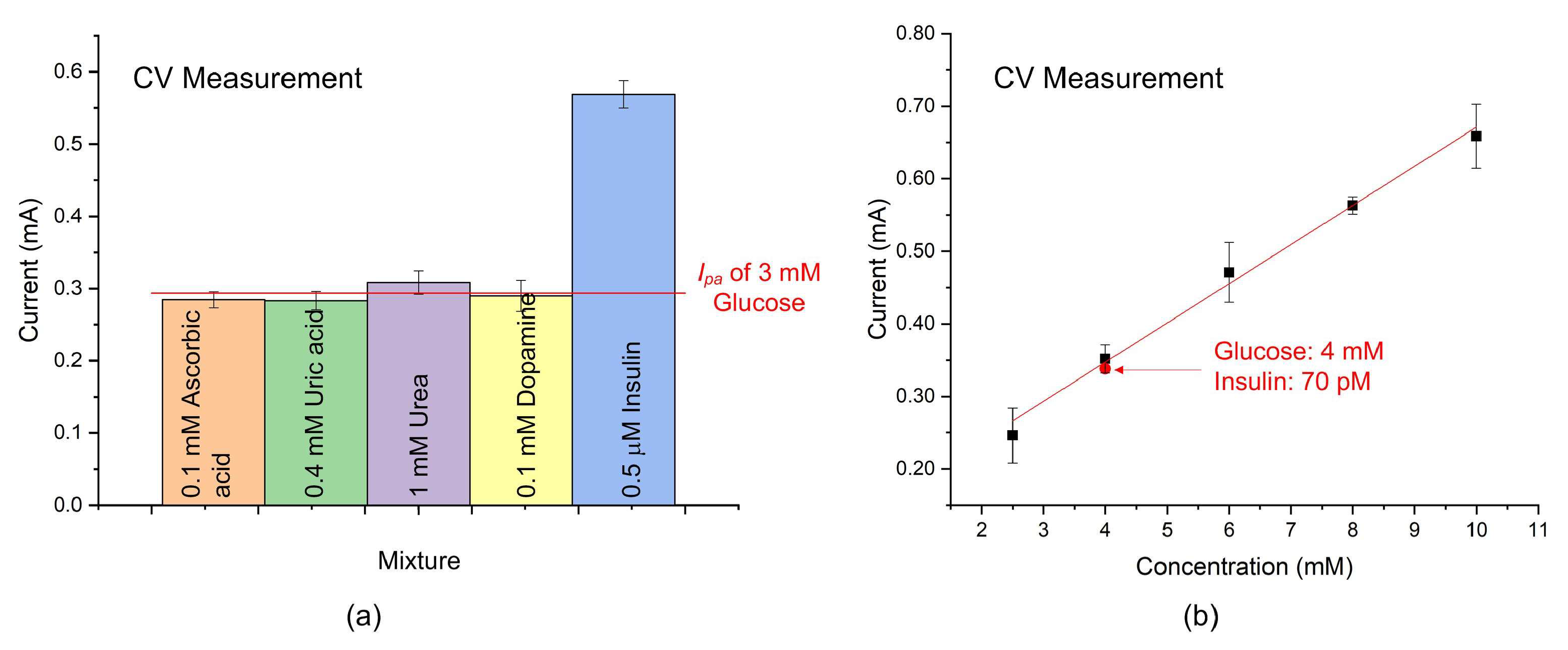Sensors 25 02050 g007