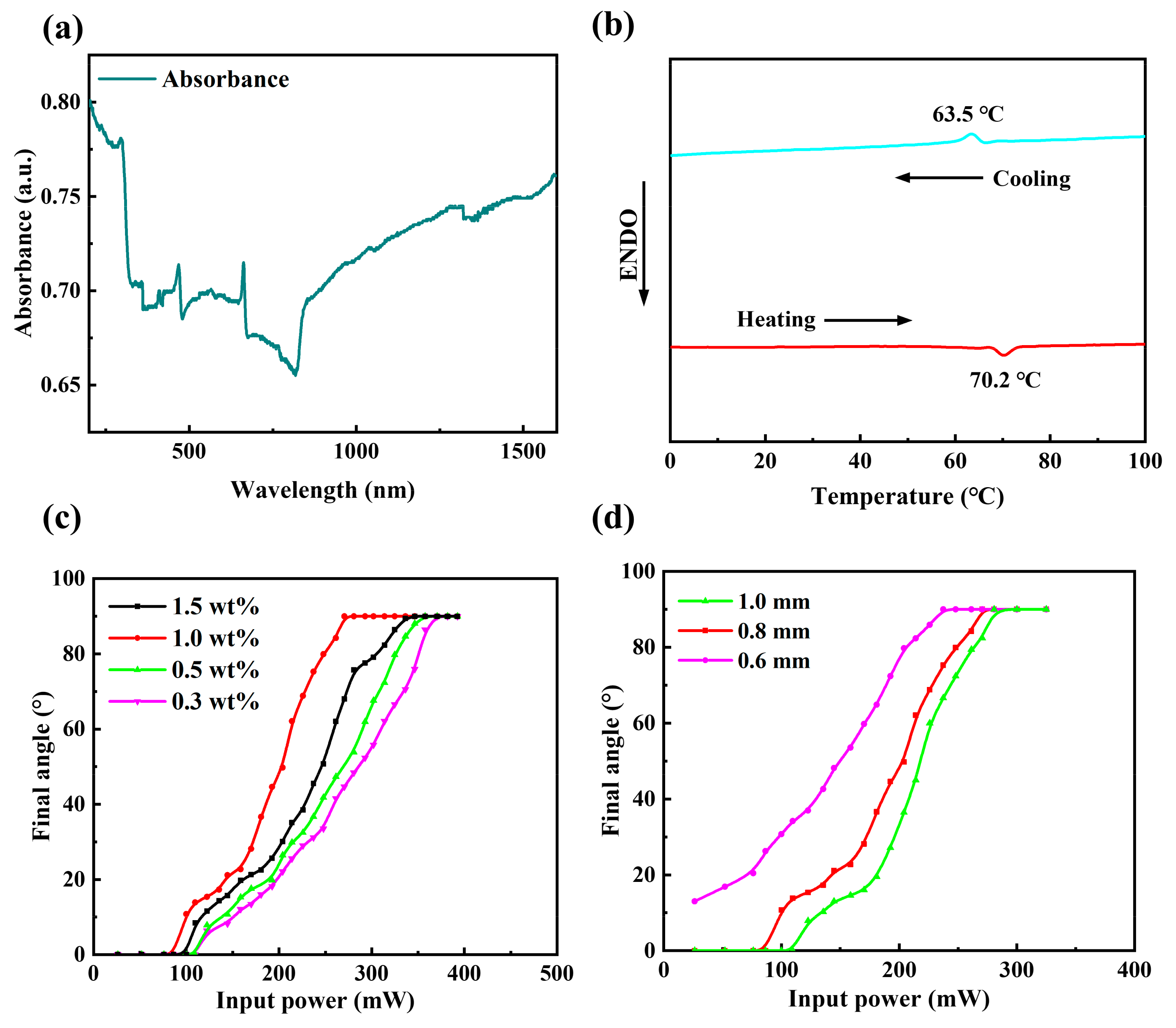 Sensors 25 02051 g002