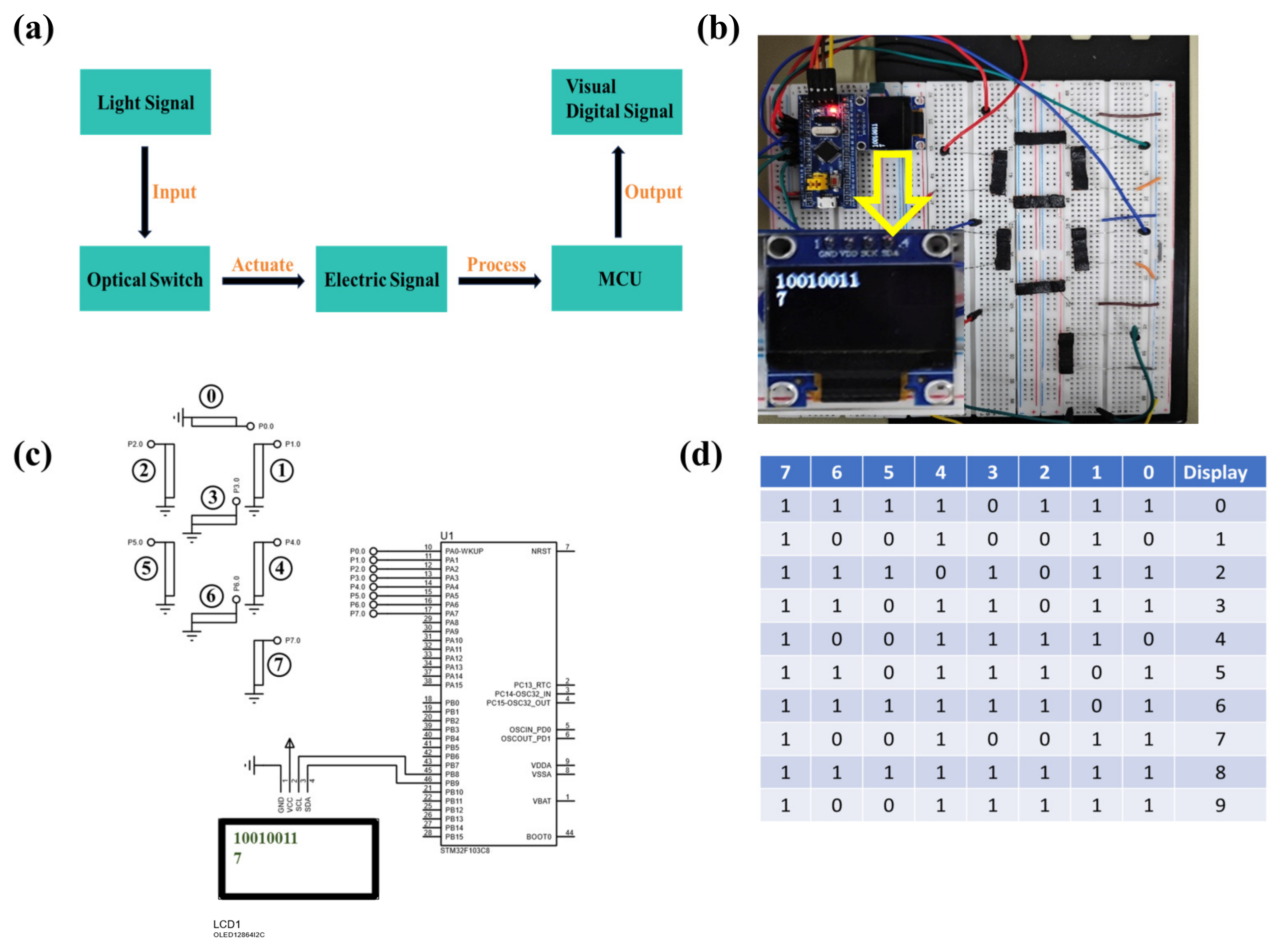 Sensors 25 02051 g006