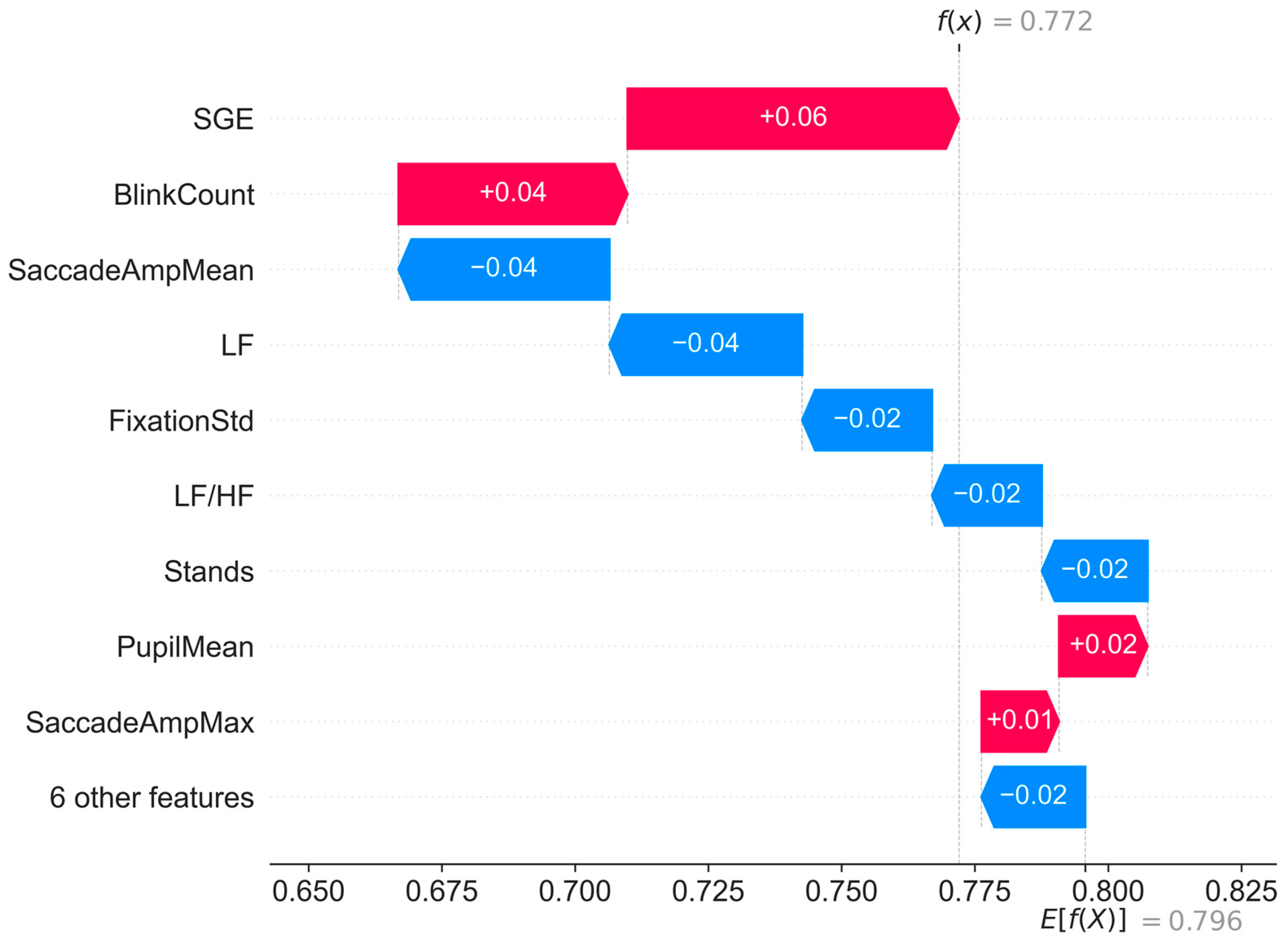 Sensors 25 02052 g007