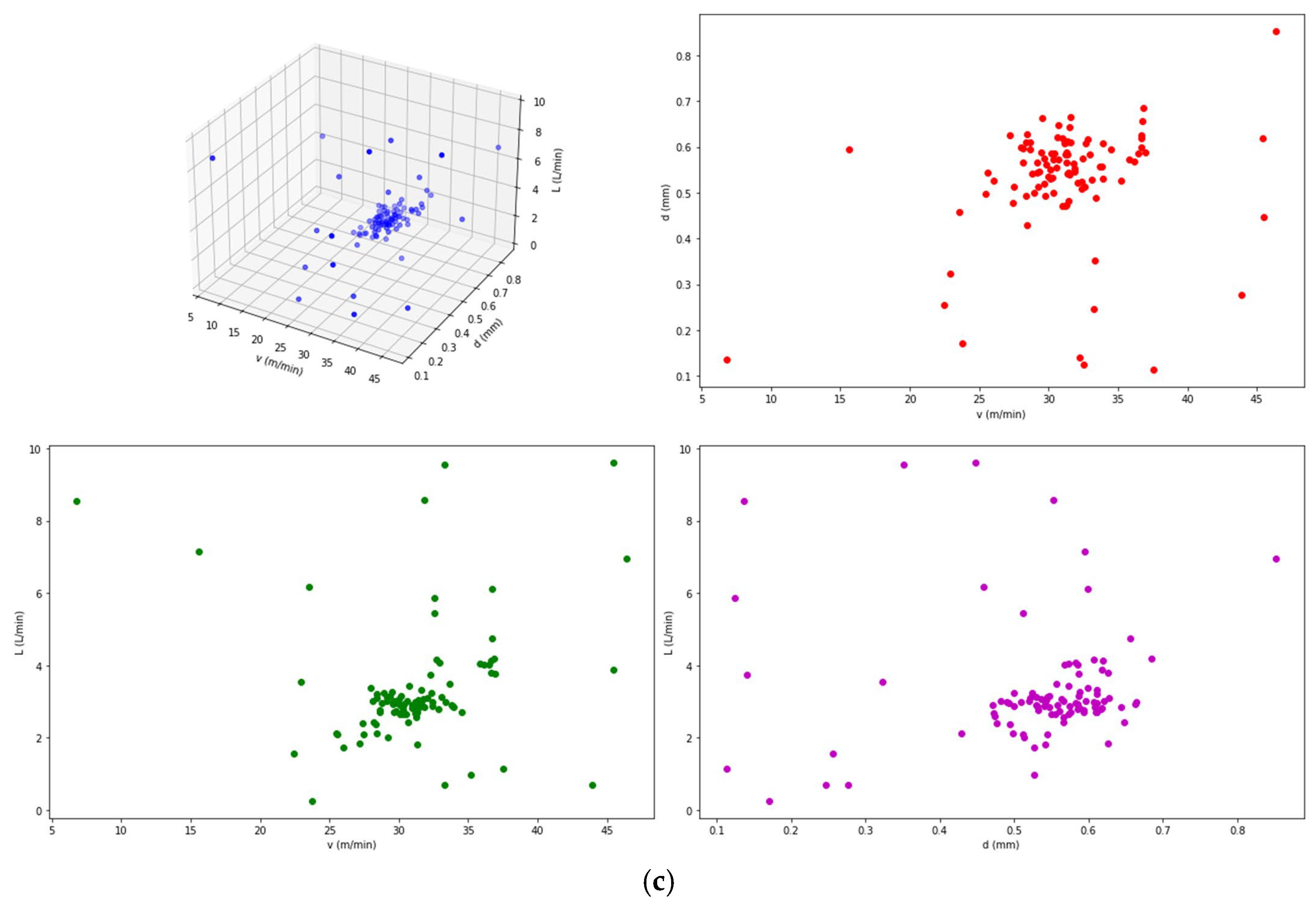 Sensors 25 02053 g004b